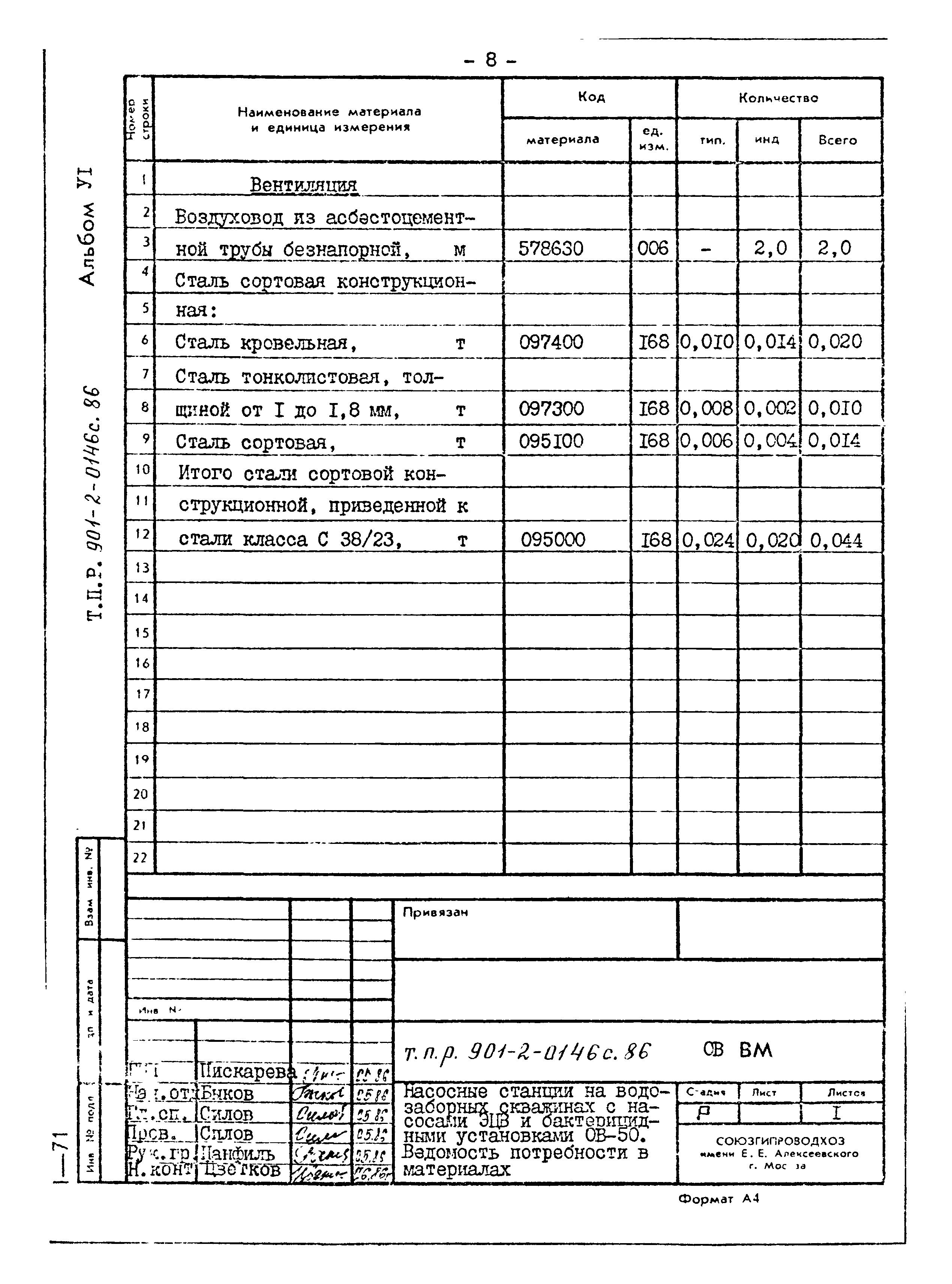 Типовые проектные решения 901-2-0146с.86