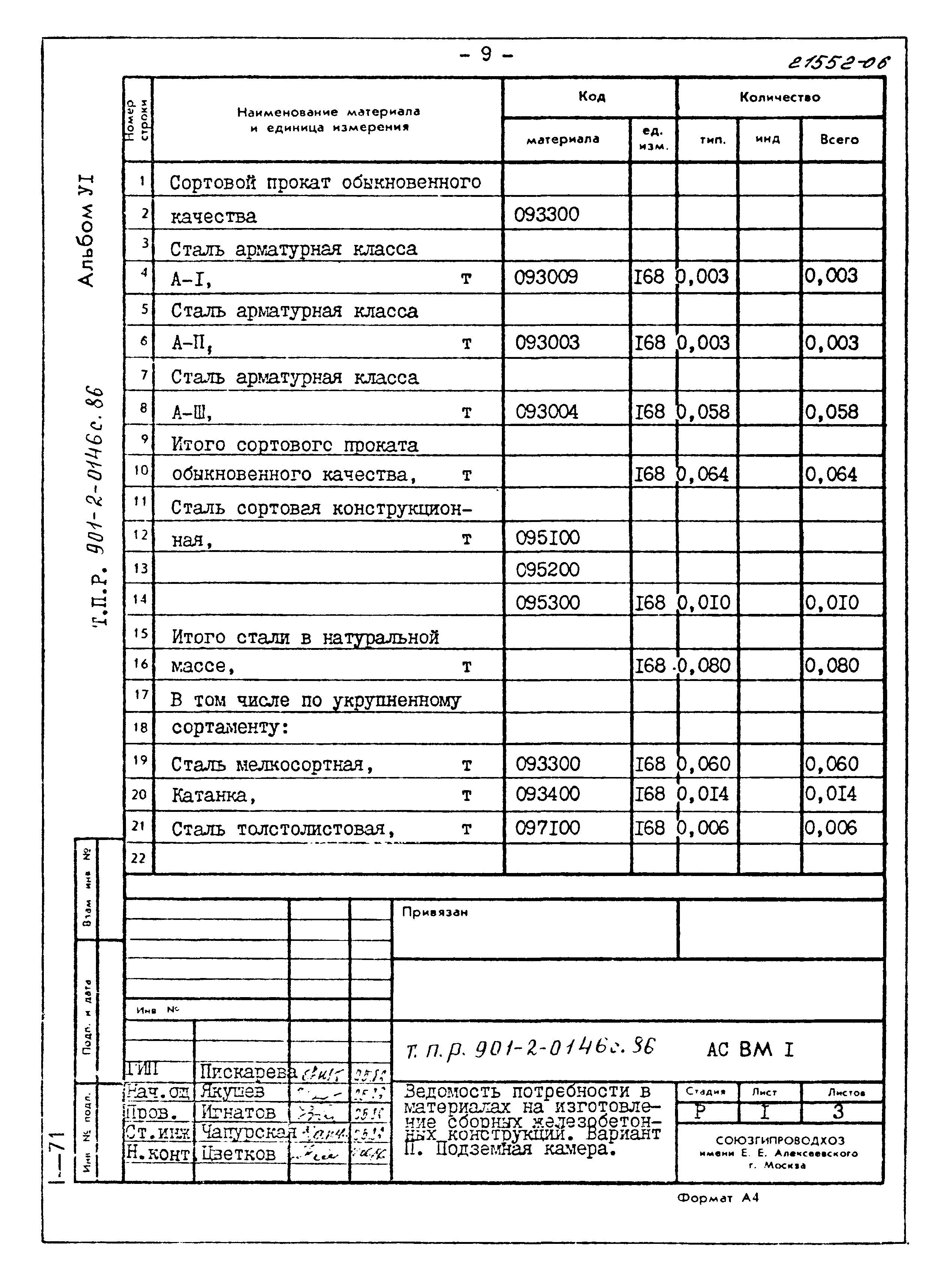 Типовые проектные решения 901-2-0146с.86