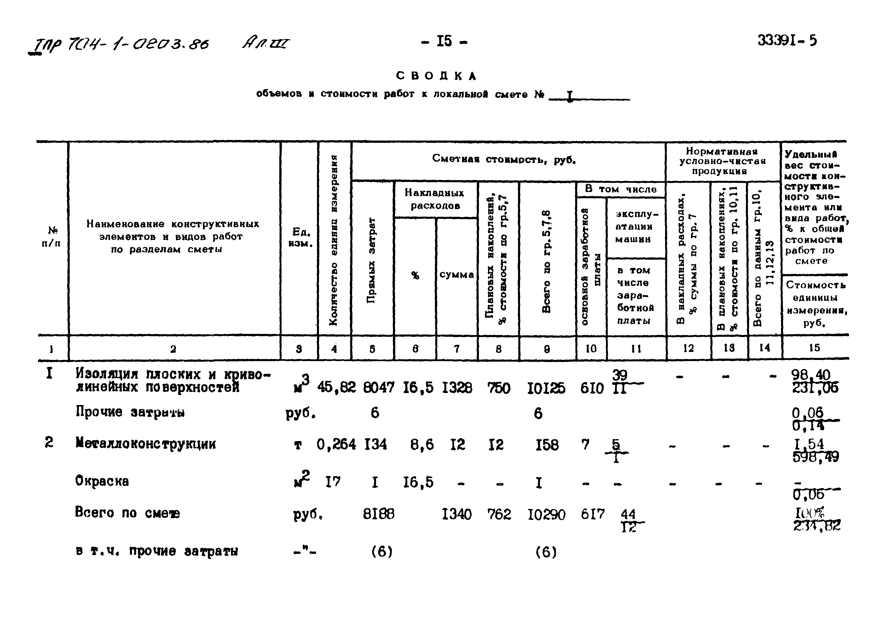 Типовые проектные решения 704-1-0203.86