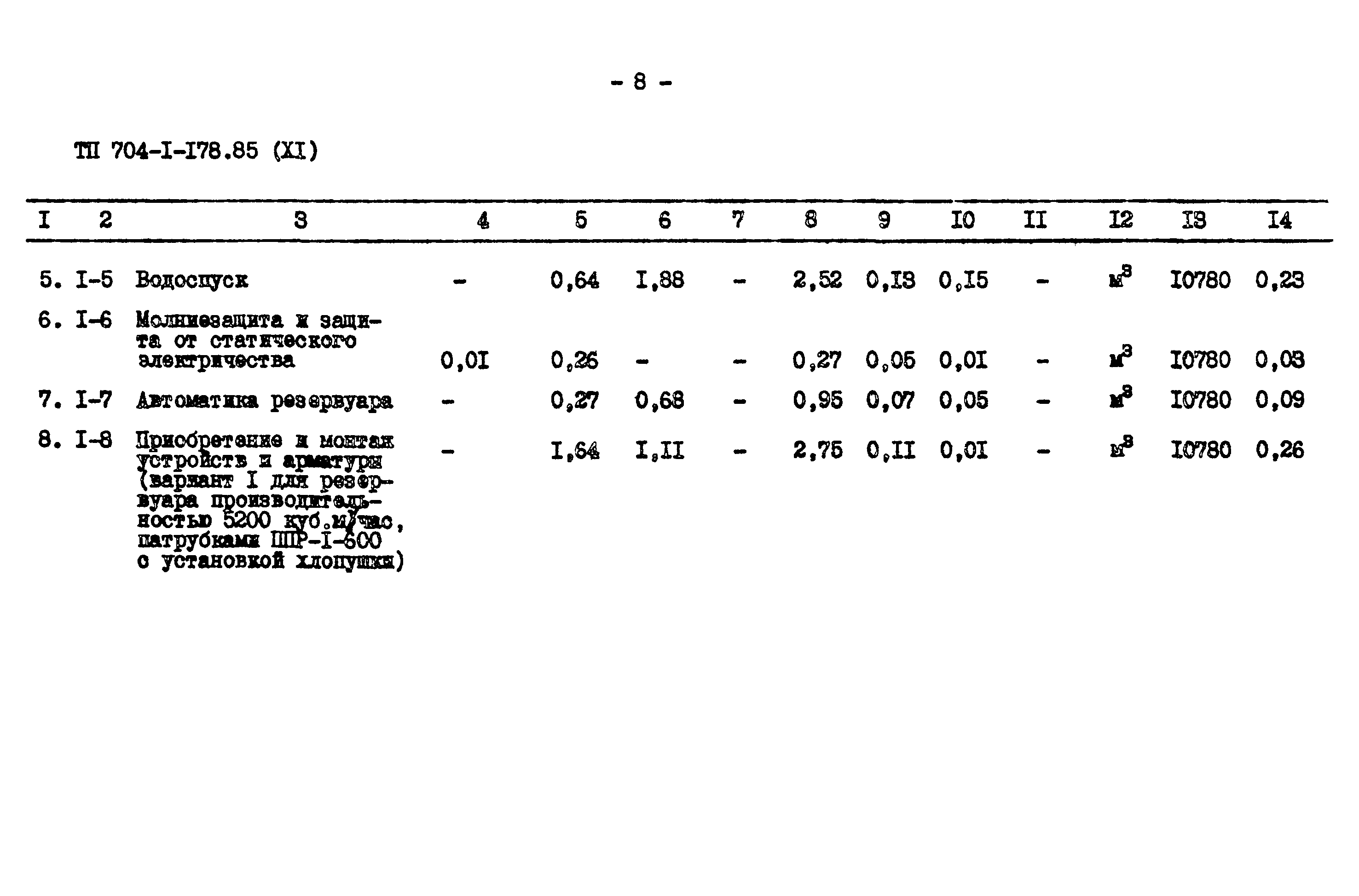 Типовой проект 704-1-178.85