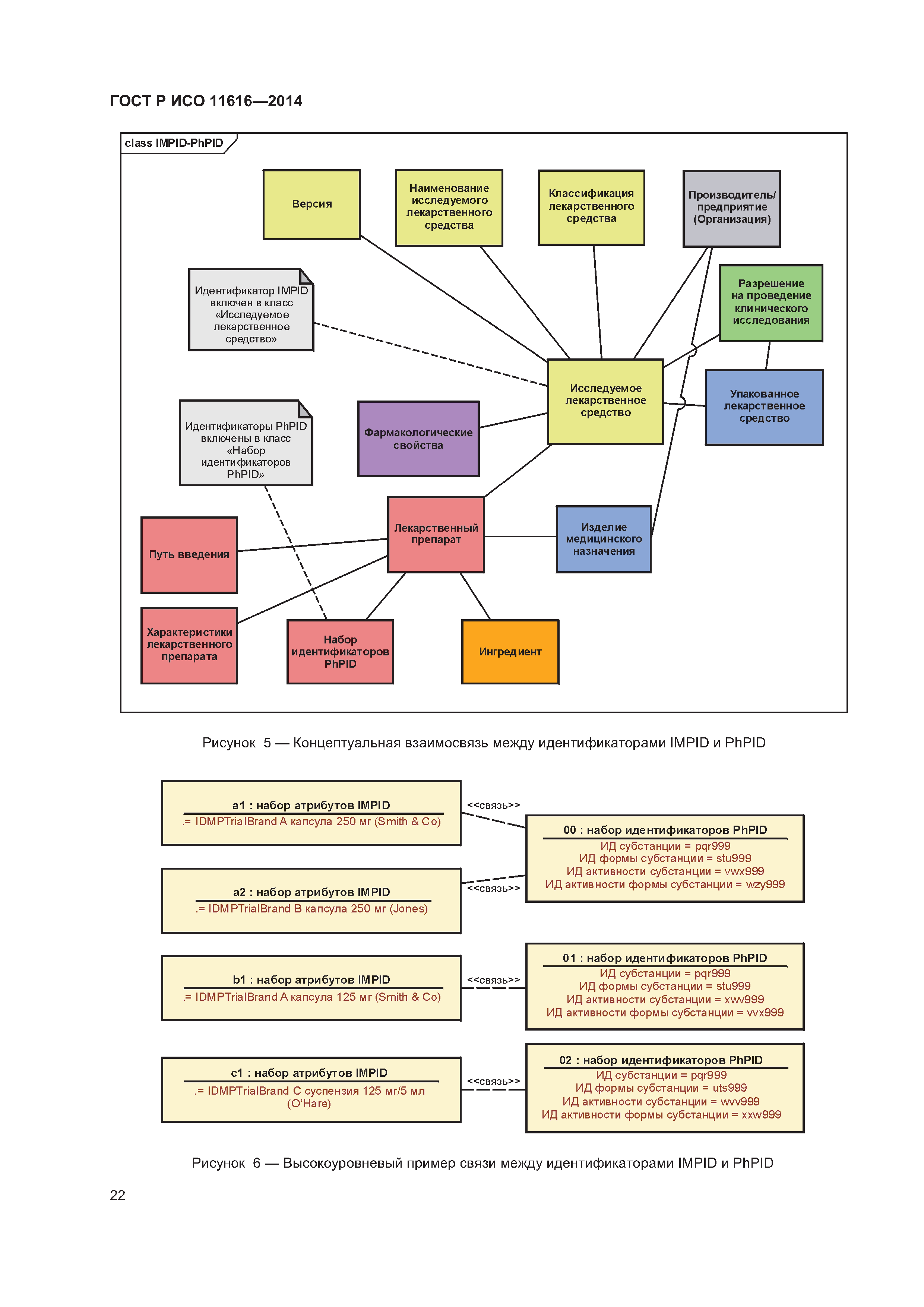 ГОСТ Р ИСО 11616-2014