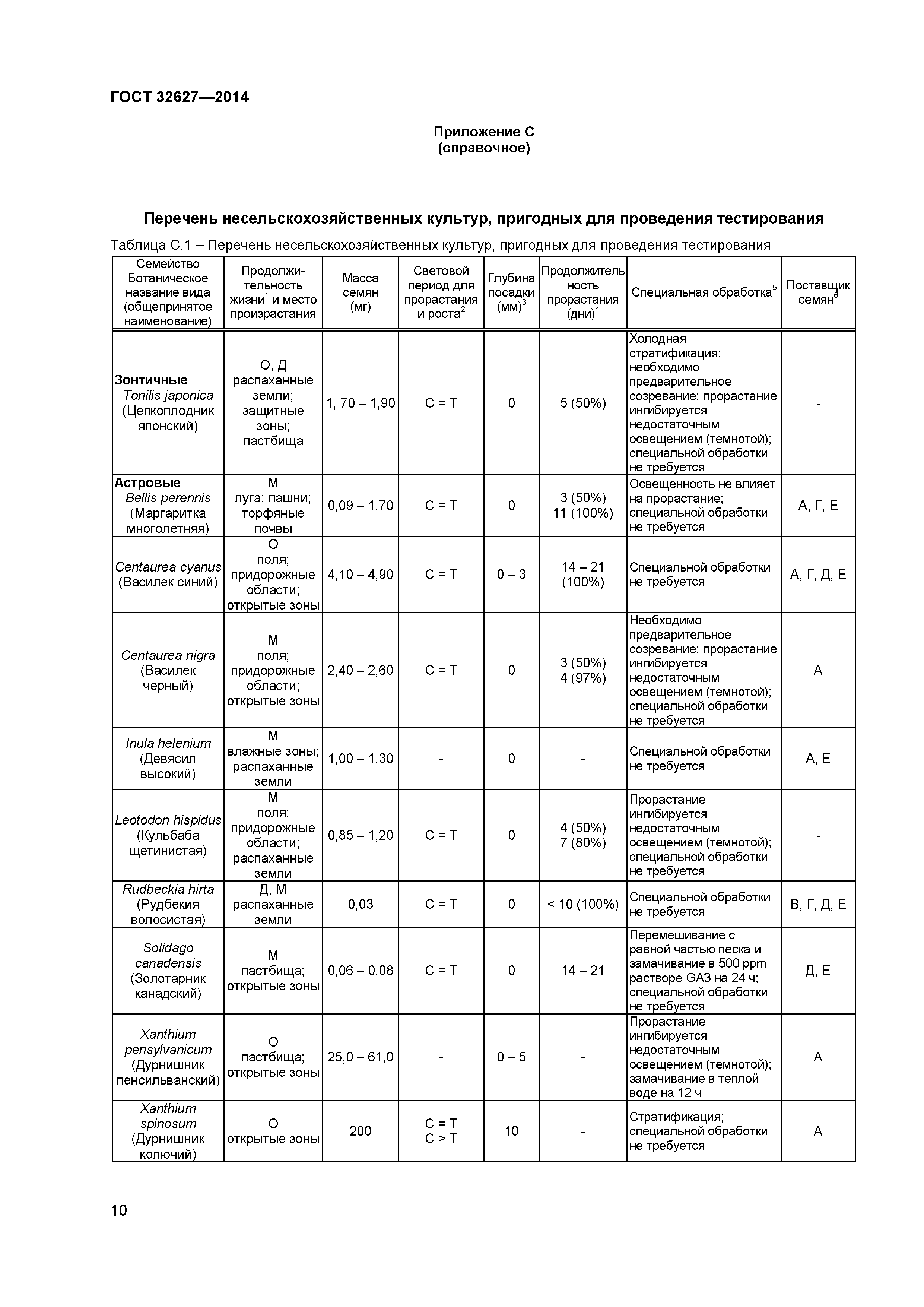 ГОСТ 32627-2014