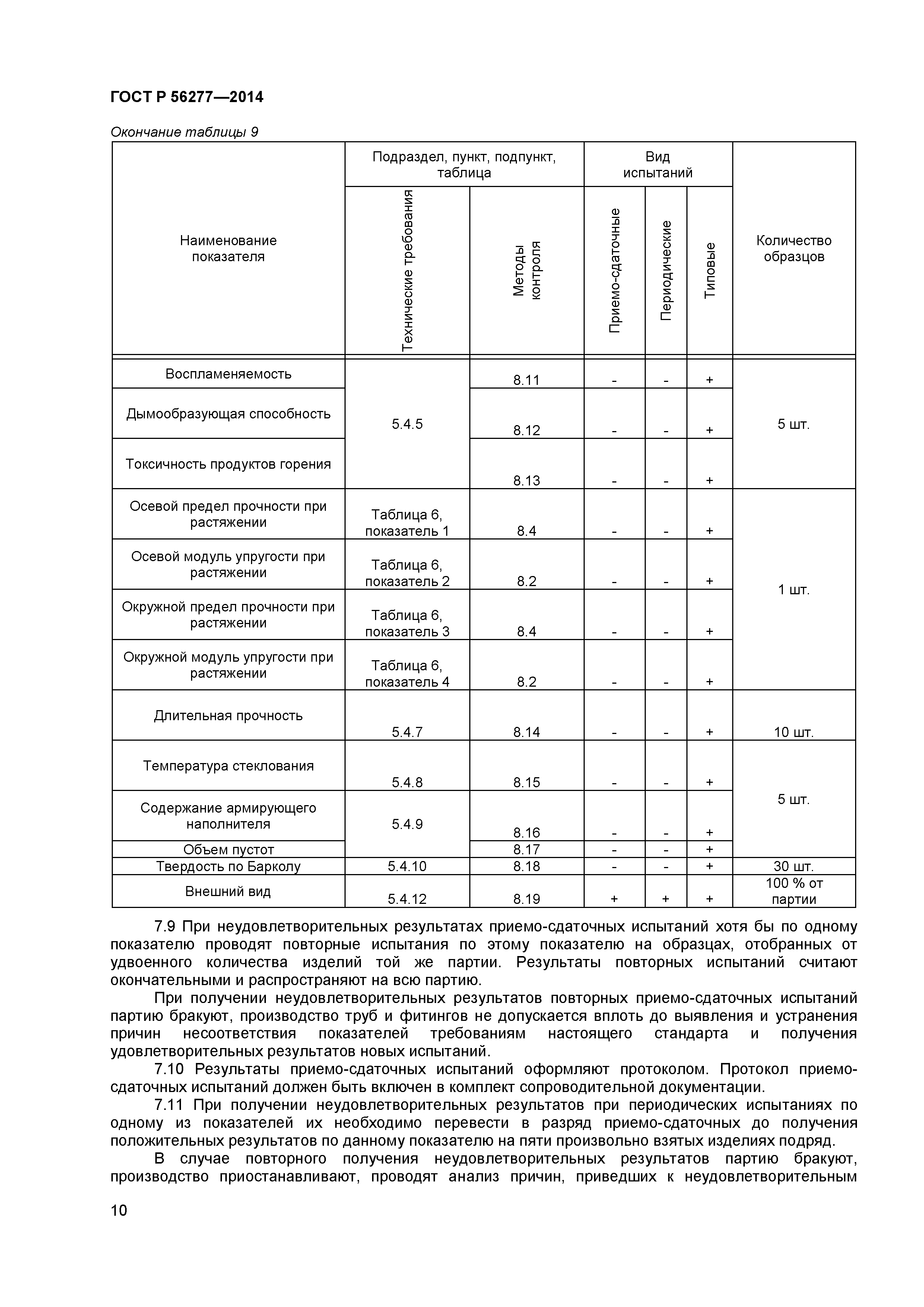 ГОСТ Р 56277-2014