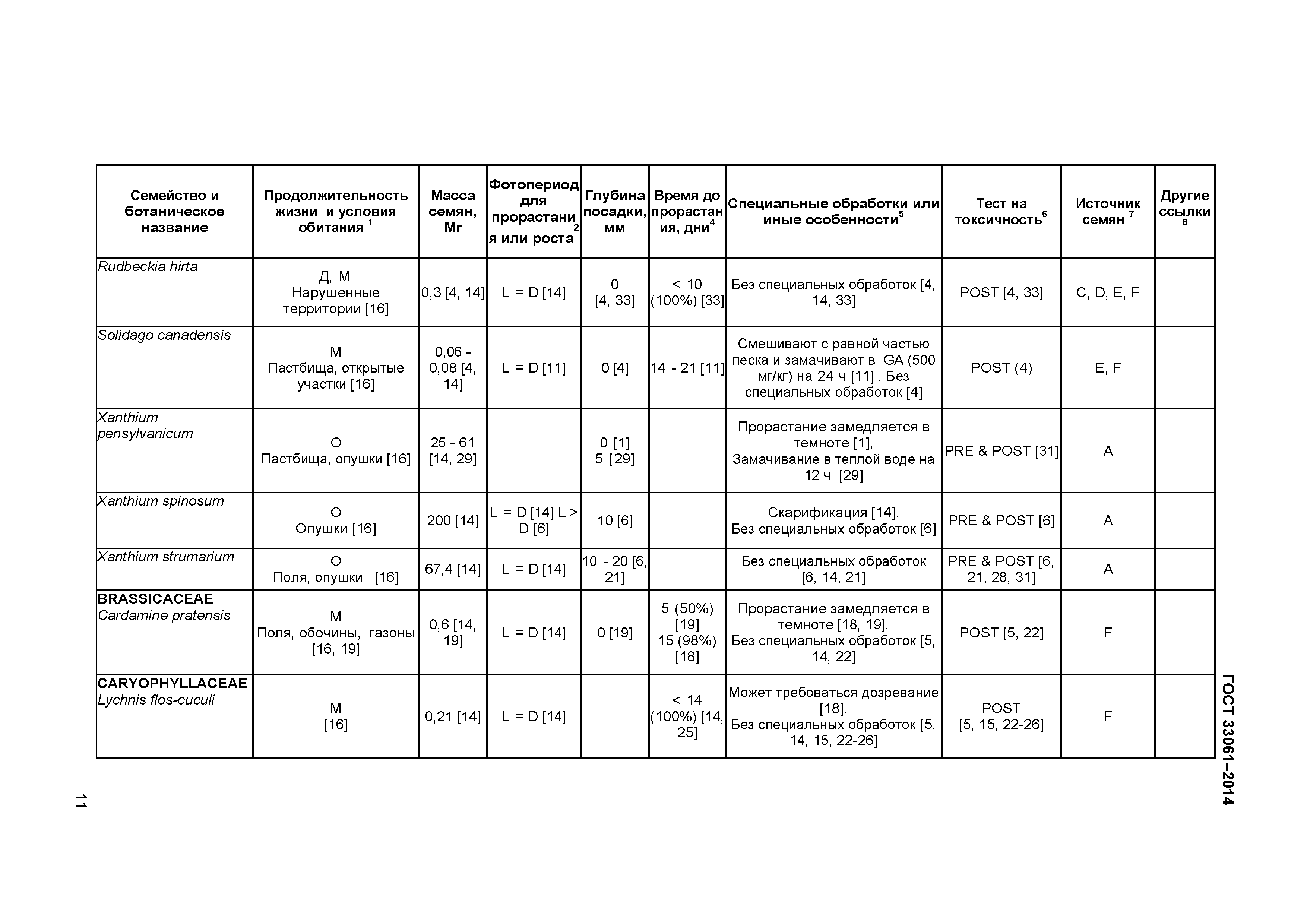 ГОСТ 33061-2014