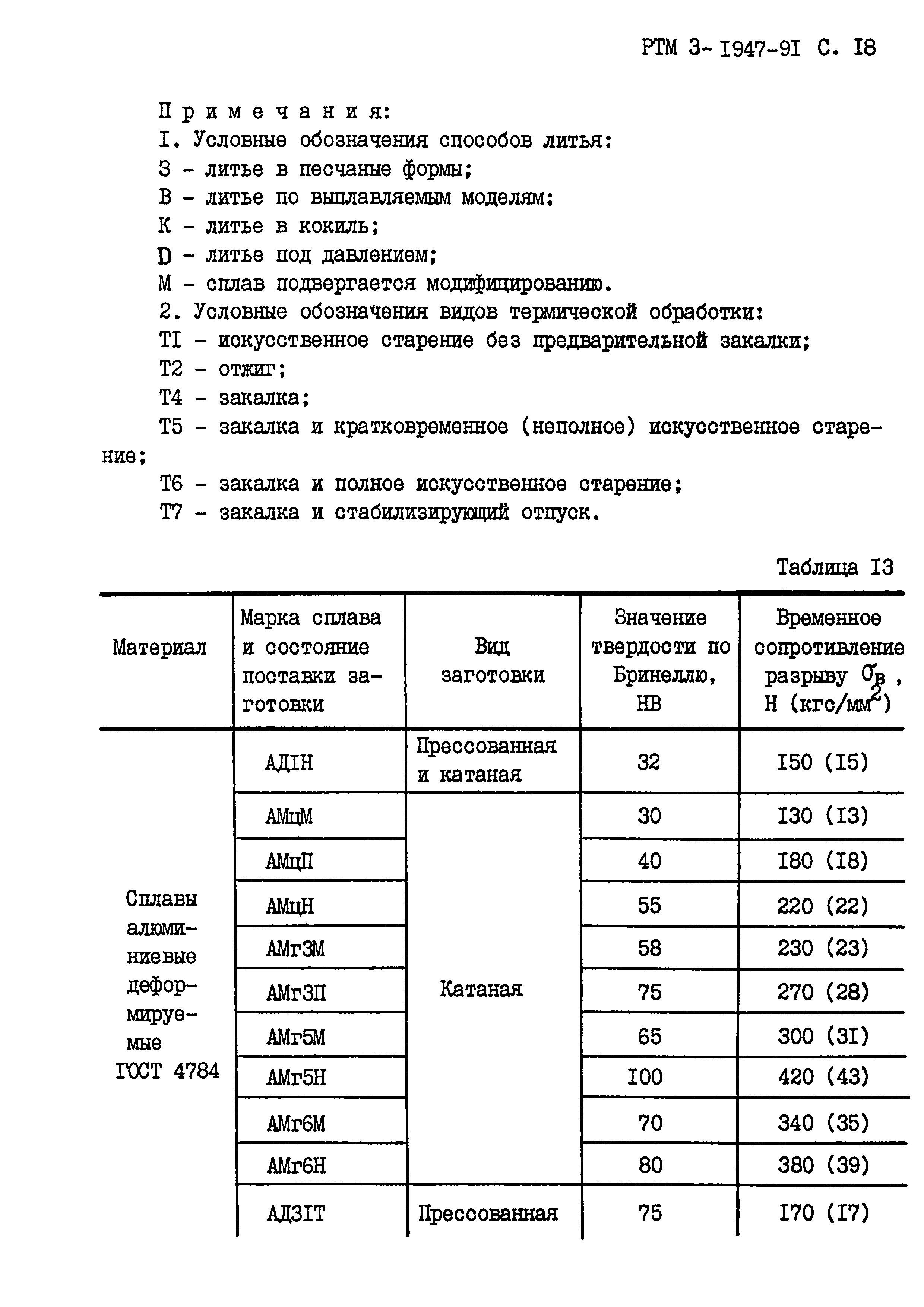 РТМ 3-1947-91