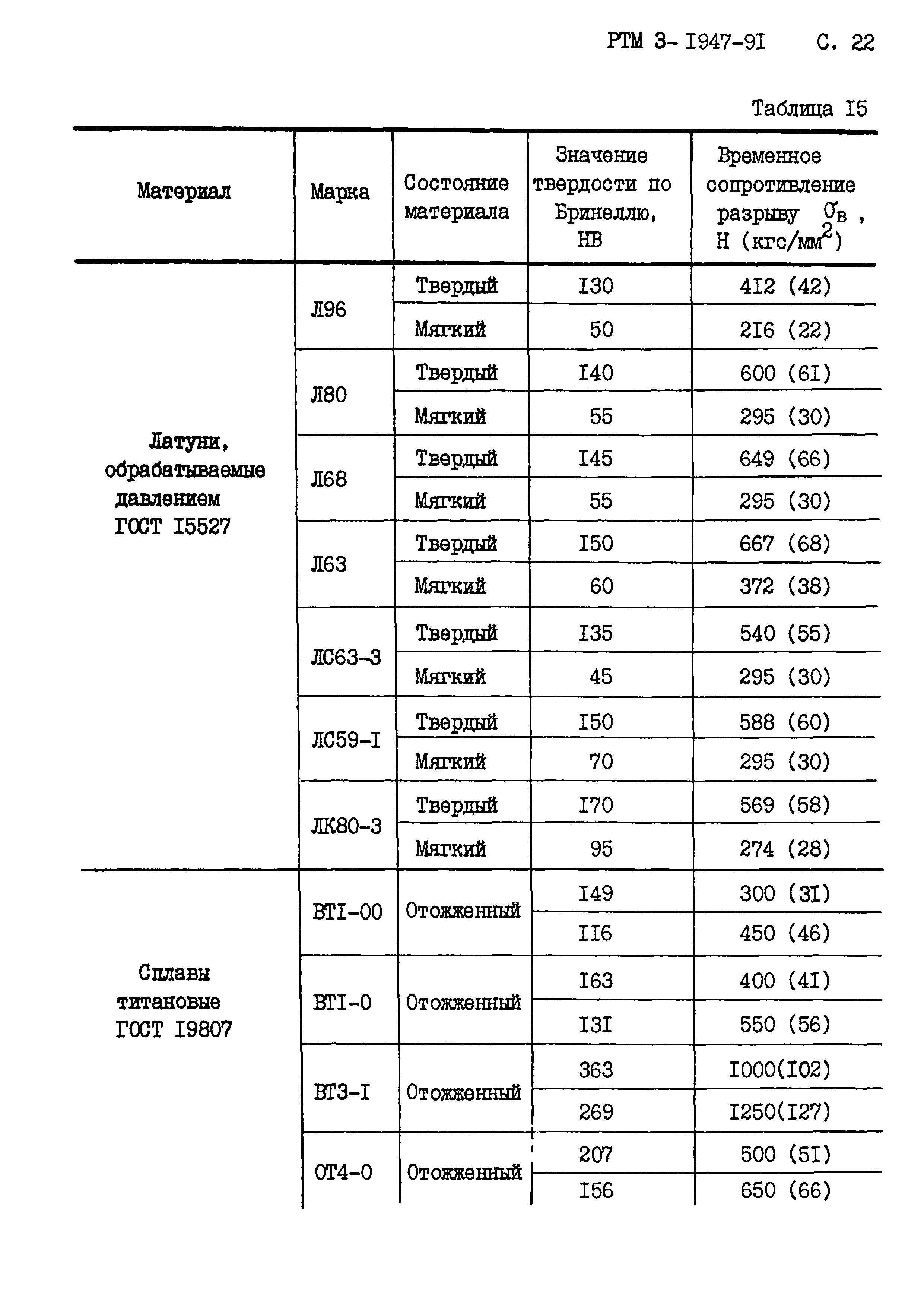 РТМ 3-1947-91