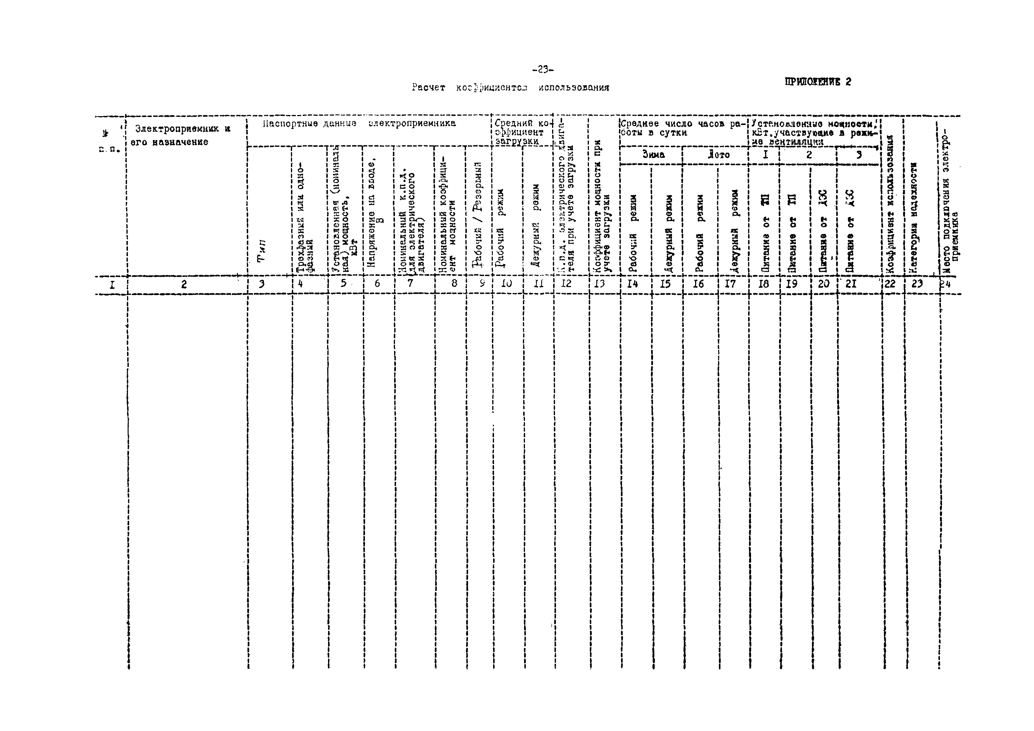 ВСН 75-79/Минобороны