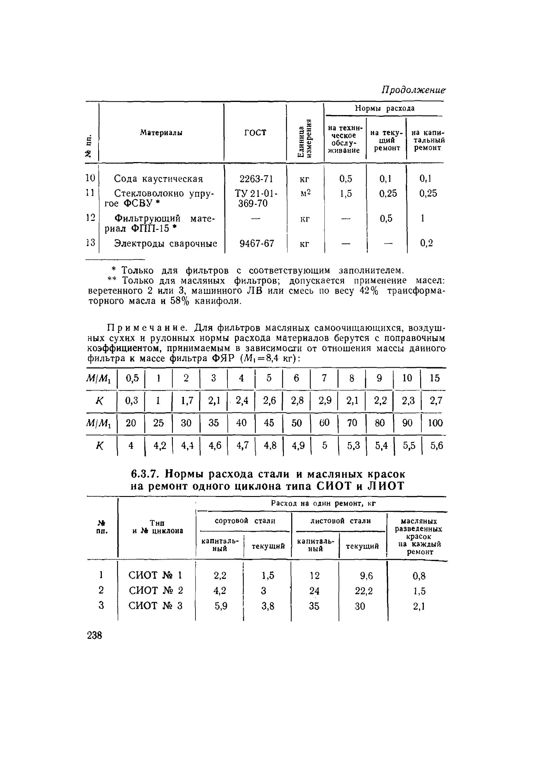 ВСН 56-79/Минобороны