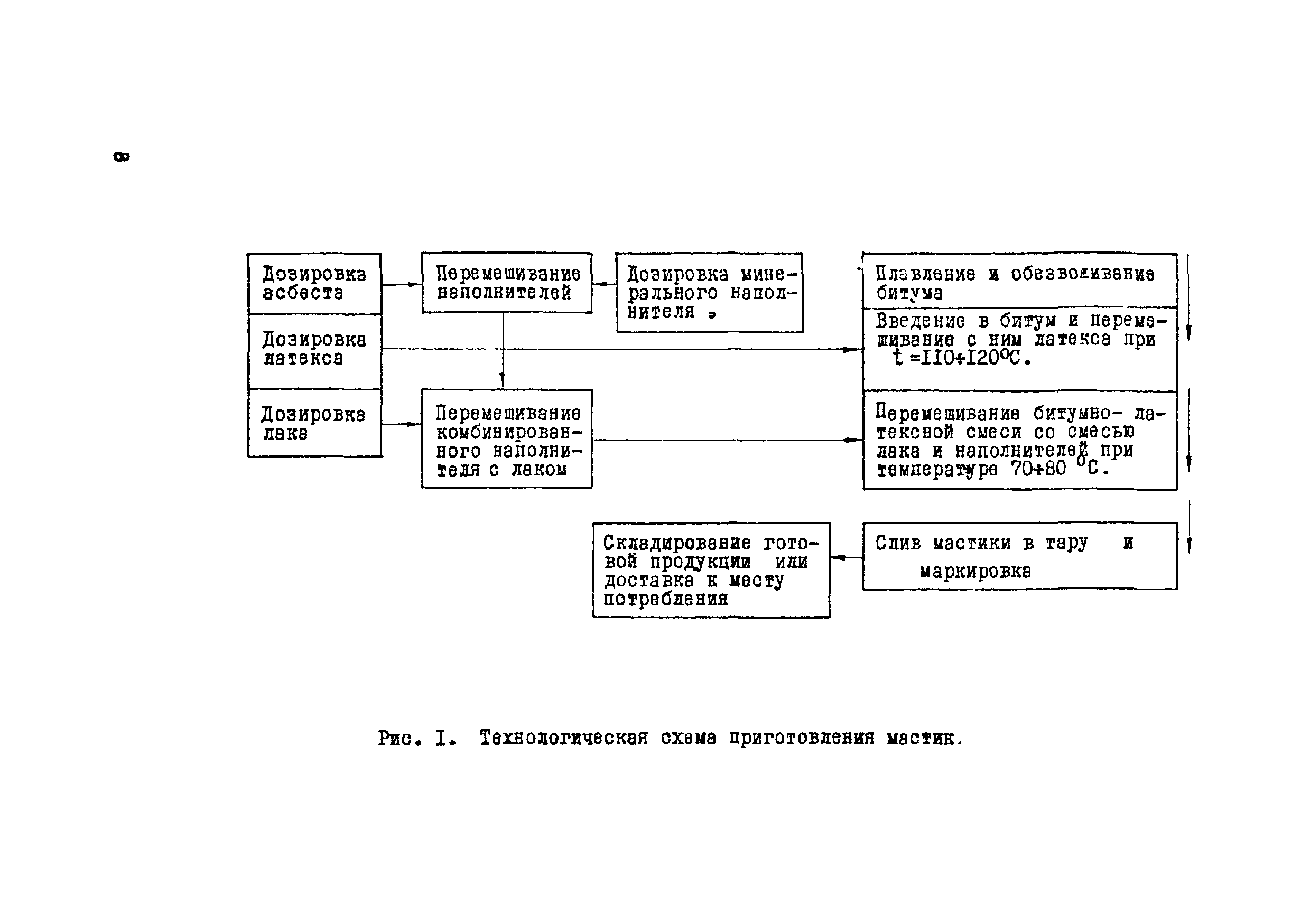 ВСН 19-76/МО СССР