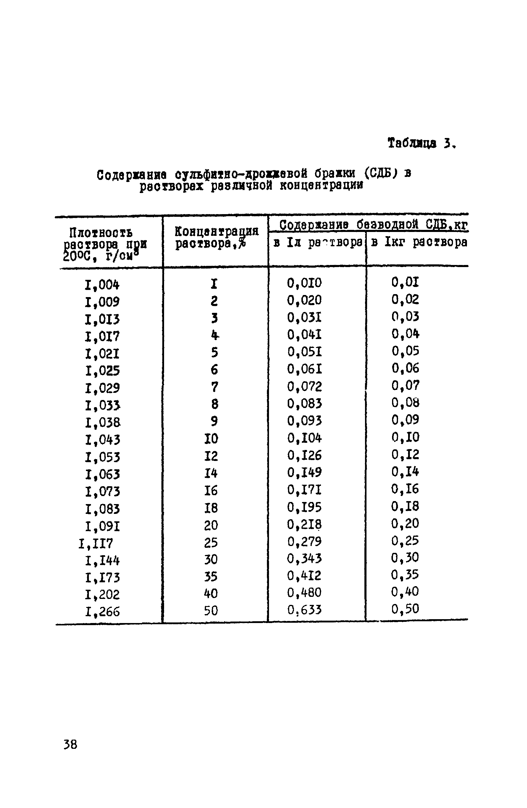 ВСН 14-75/МО СССР