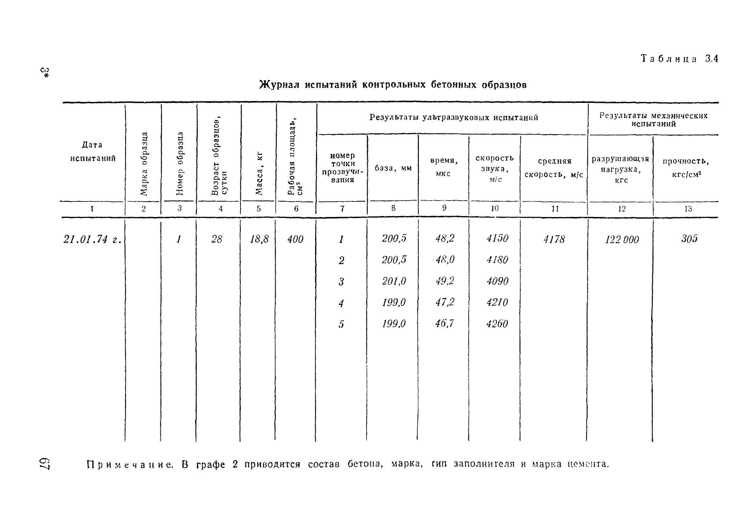 ВСН 11-75/МО СССР