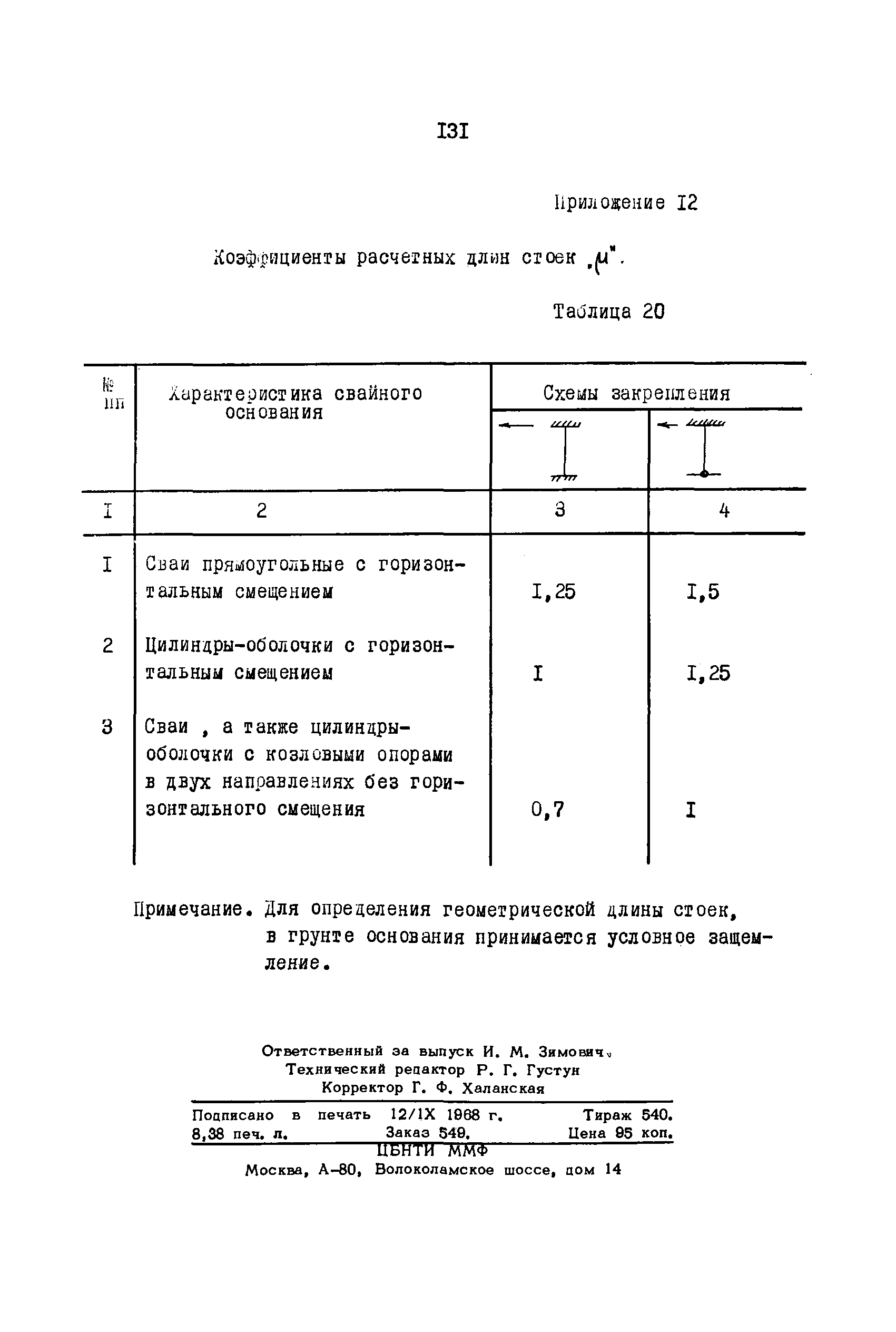 ВСН 3-67/ММФ