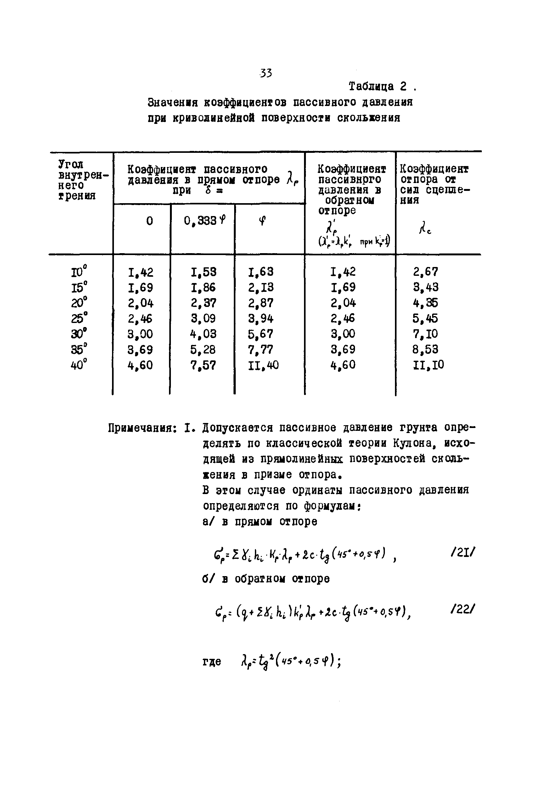 ВСН 3-67/ММФ