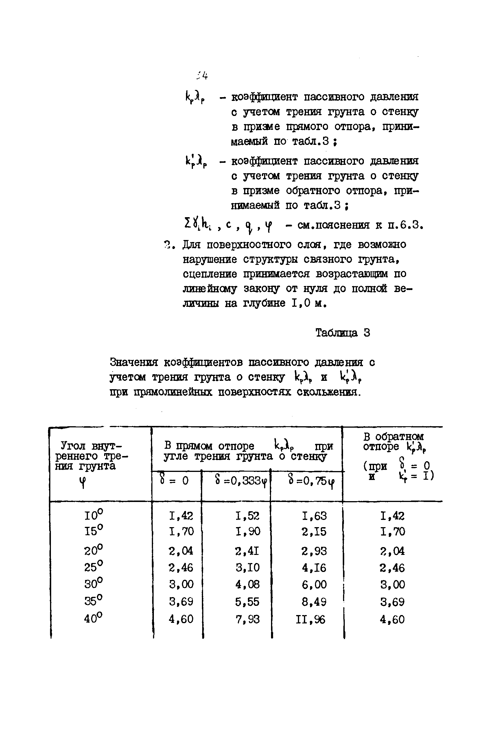 ВСН 3-67/ММФ