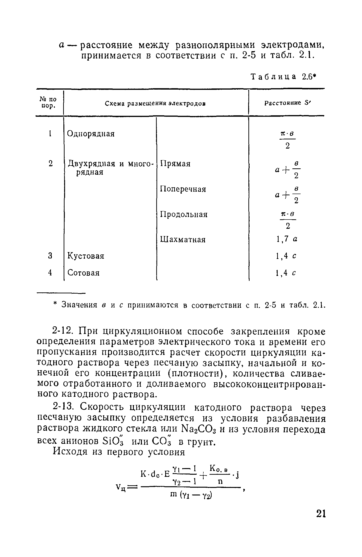 ВСН 02-73/МО СССР