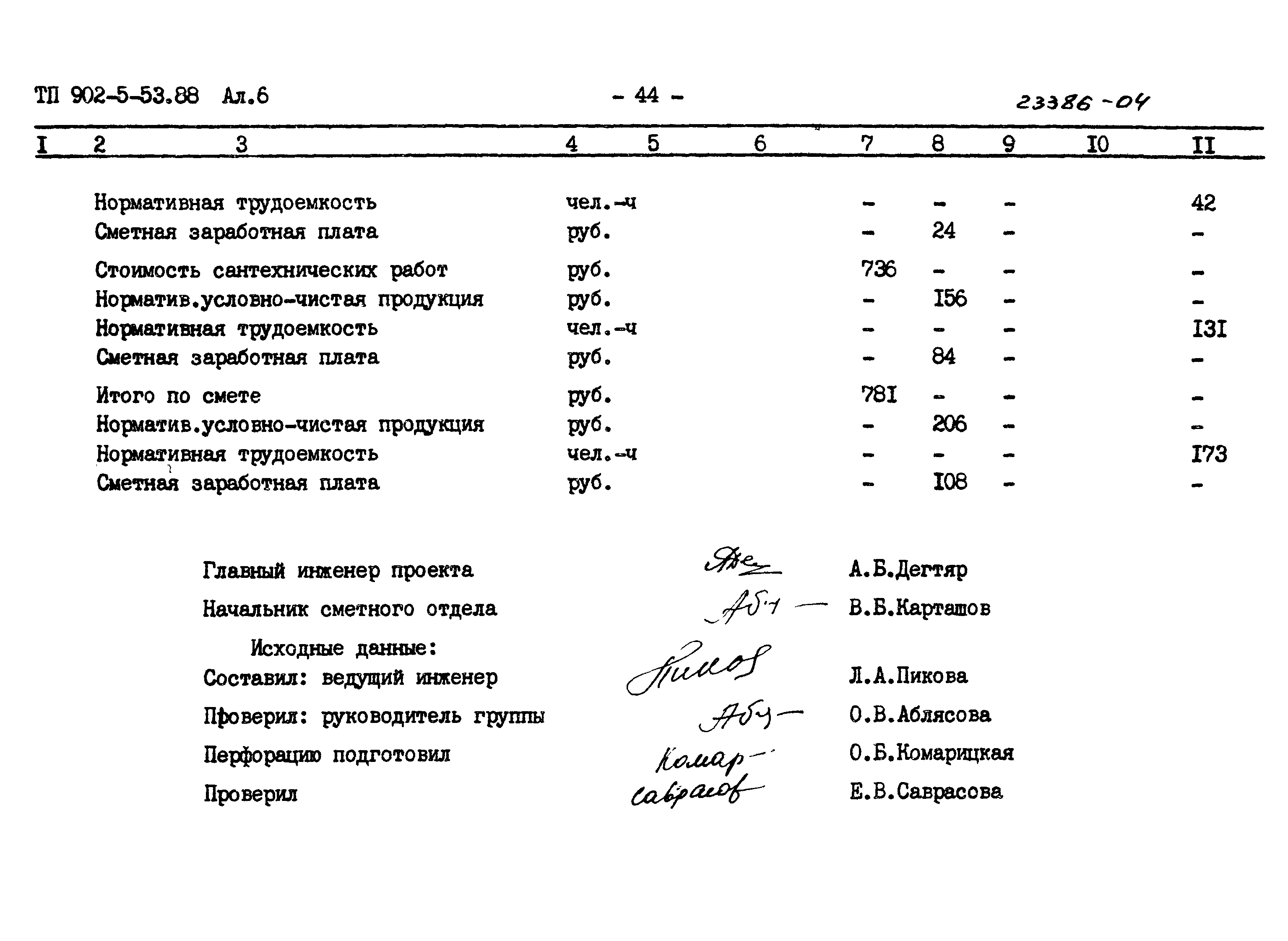 Типовой проект 902-5-53.88