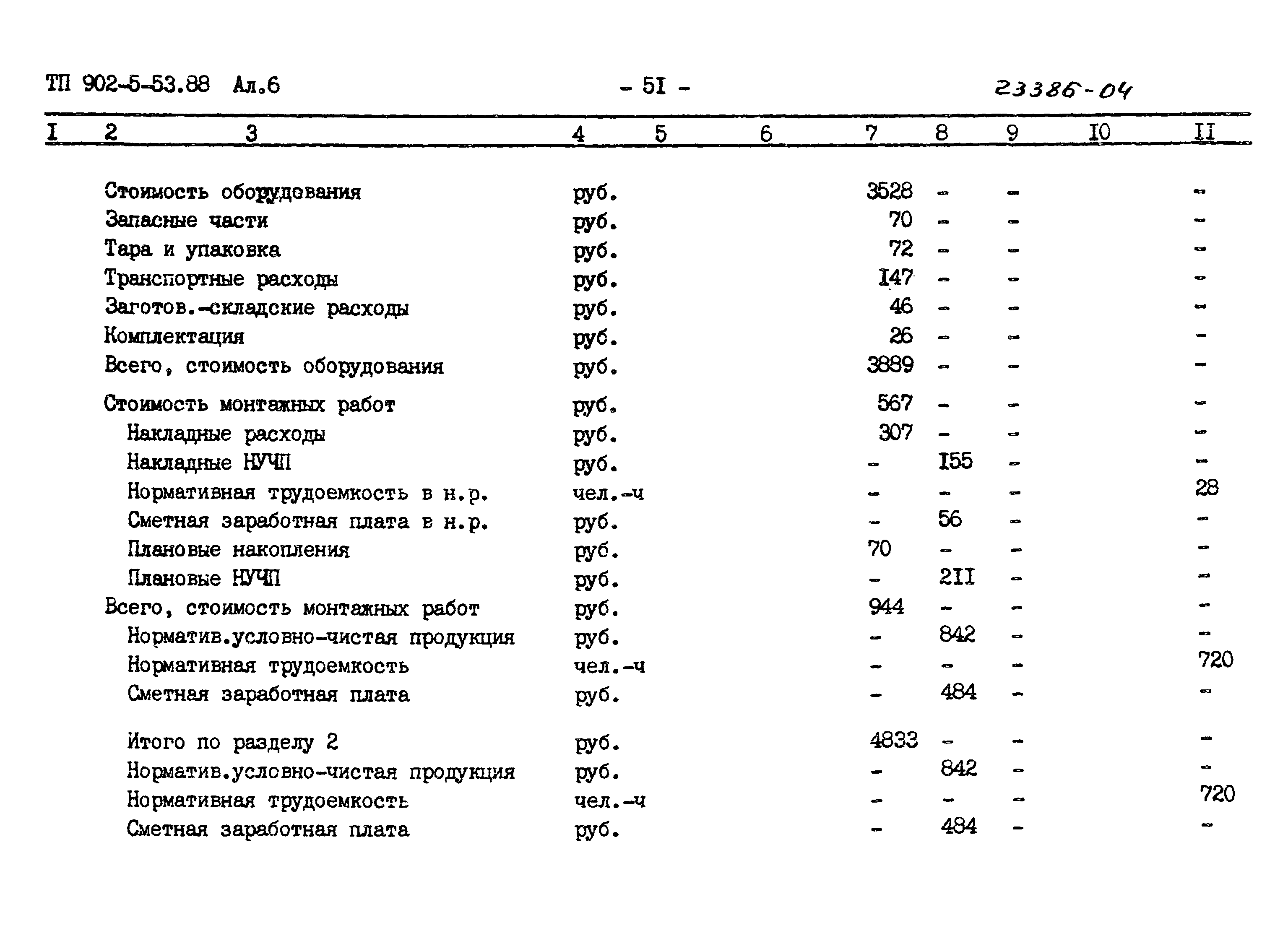 Типовой проект 902-5-53.88