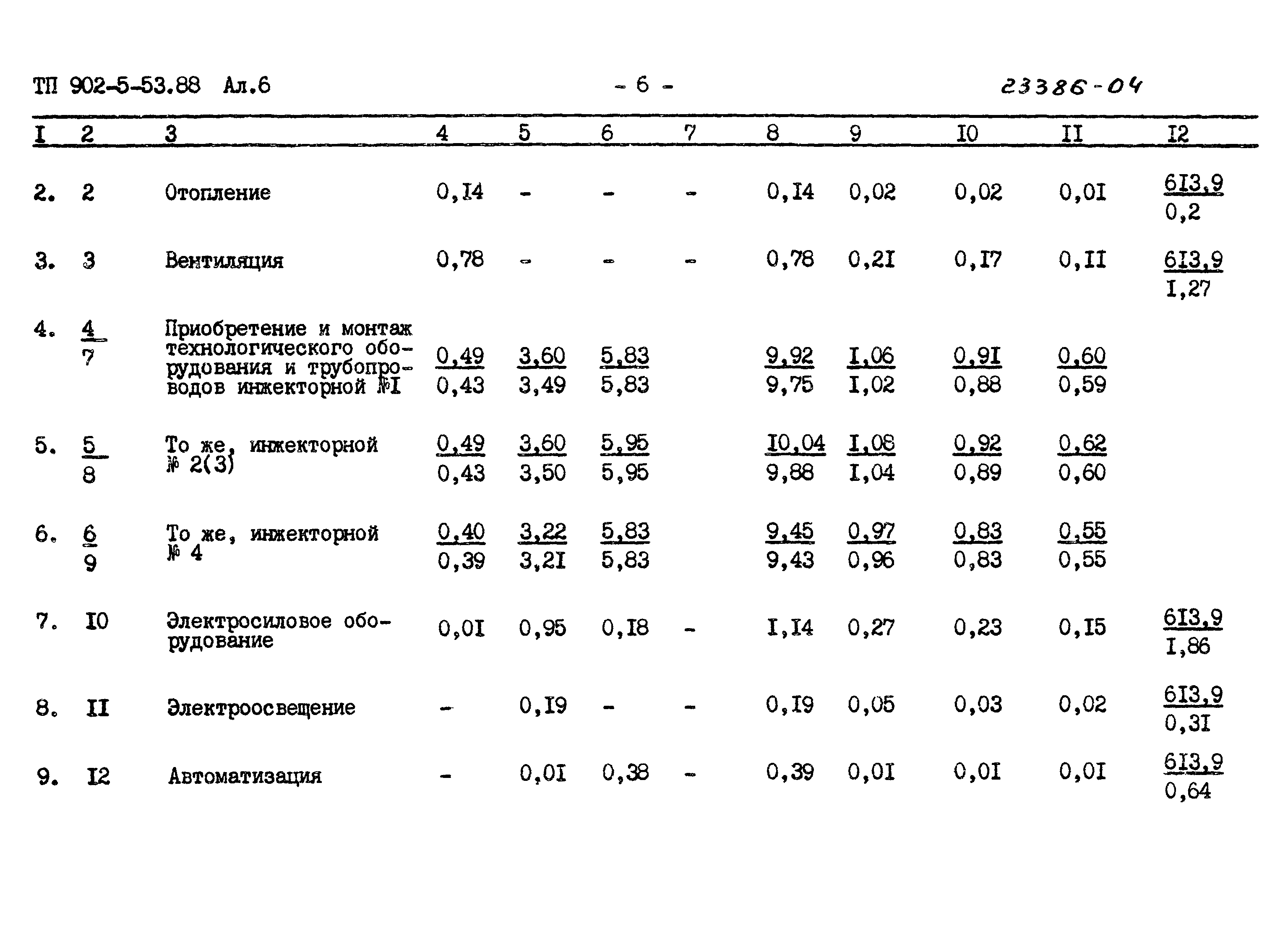 Типовой проект 902-5-53.88