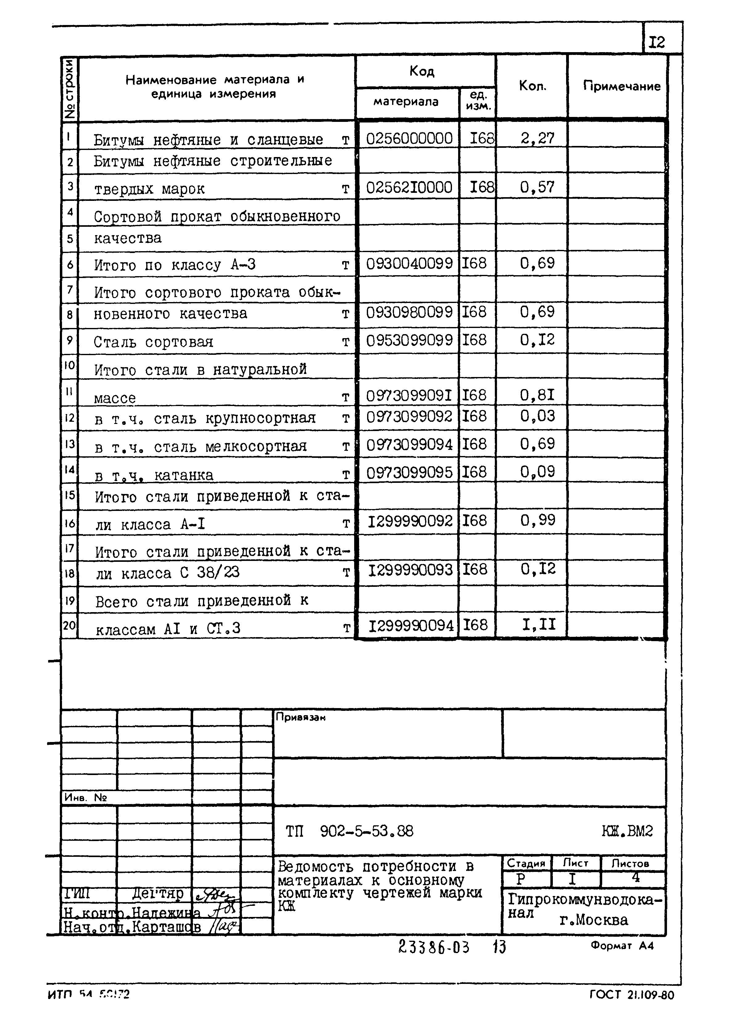 Типовой проект 902-5-53.88