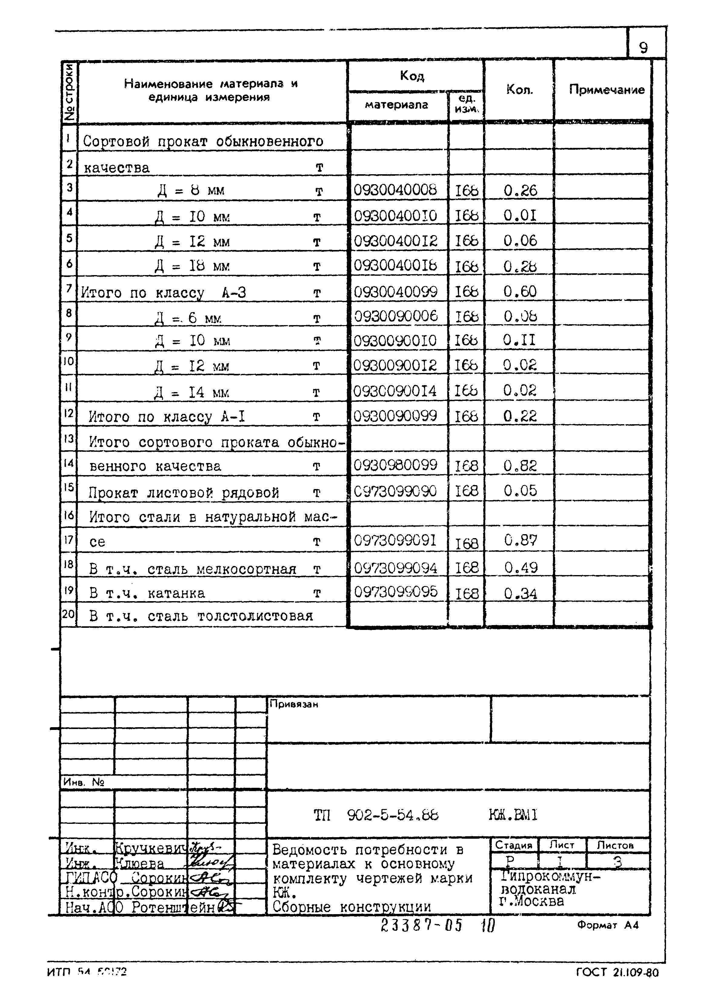 Типовой проект 902-5-54.88