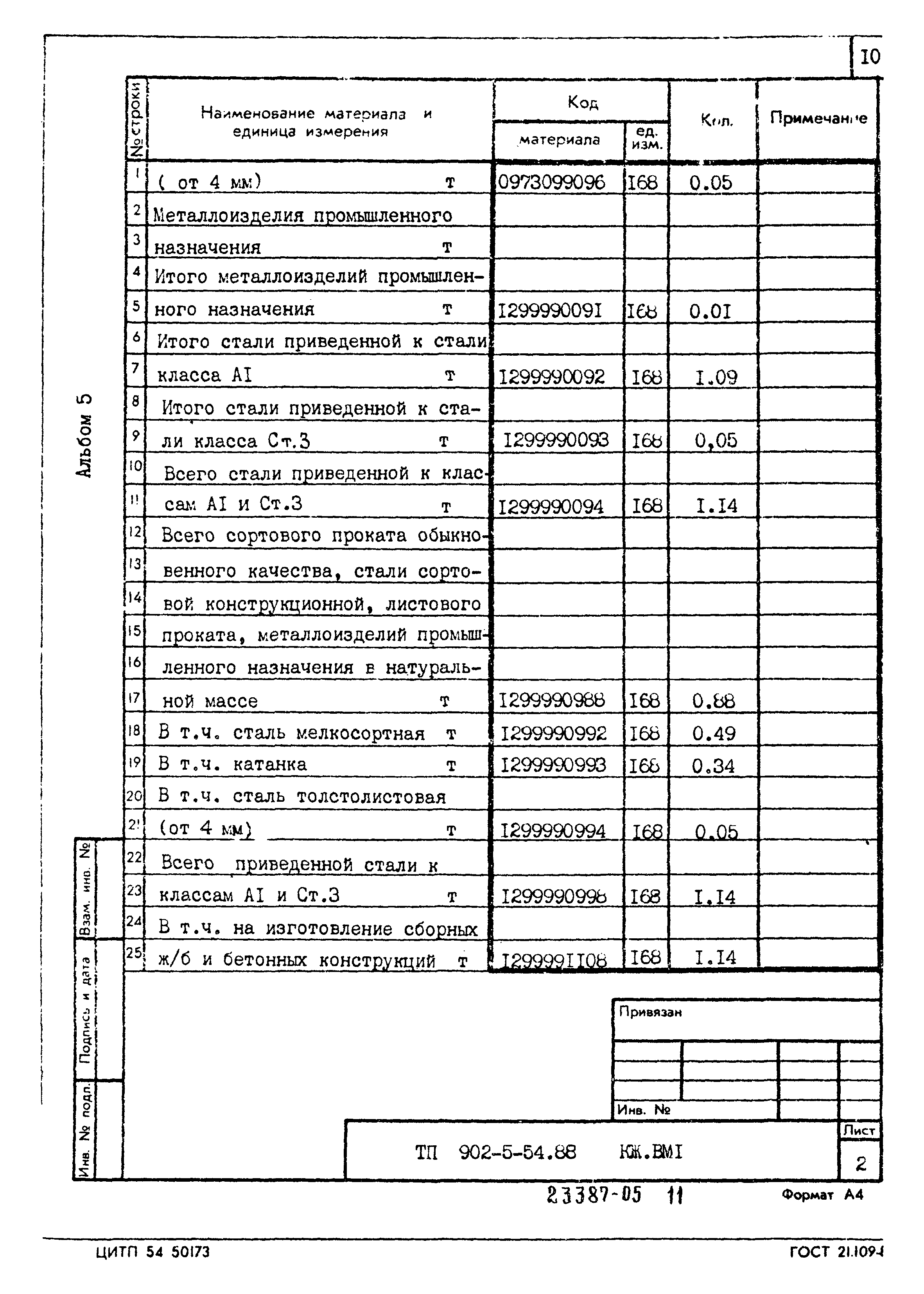 Типовой проект 902-5-54.88