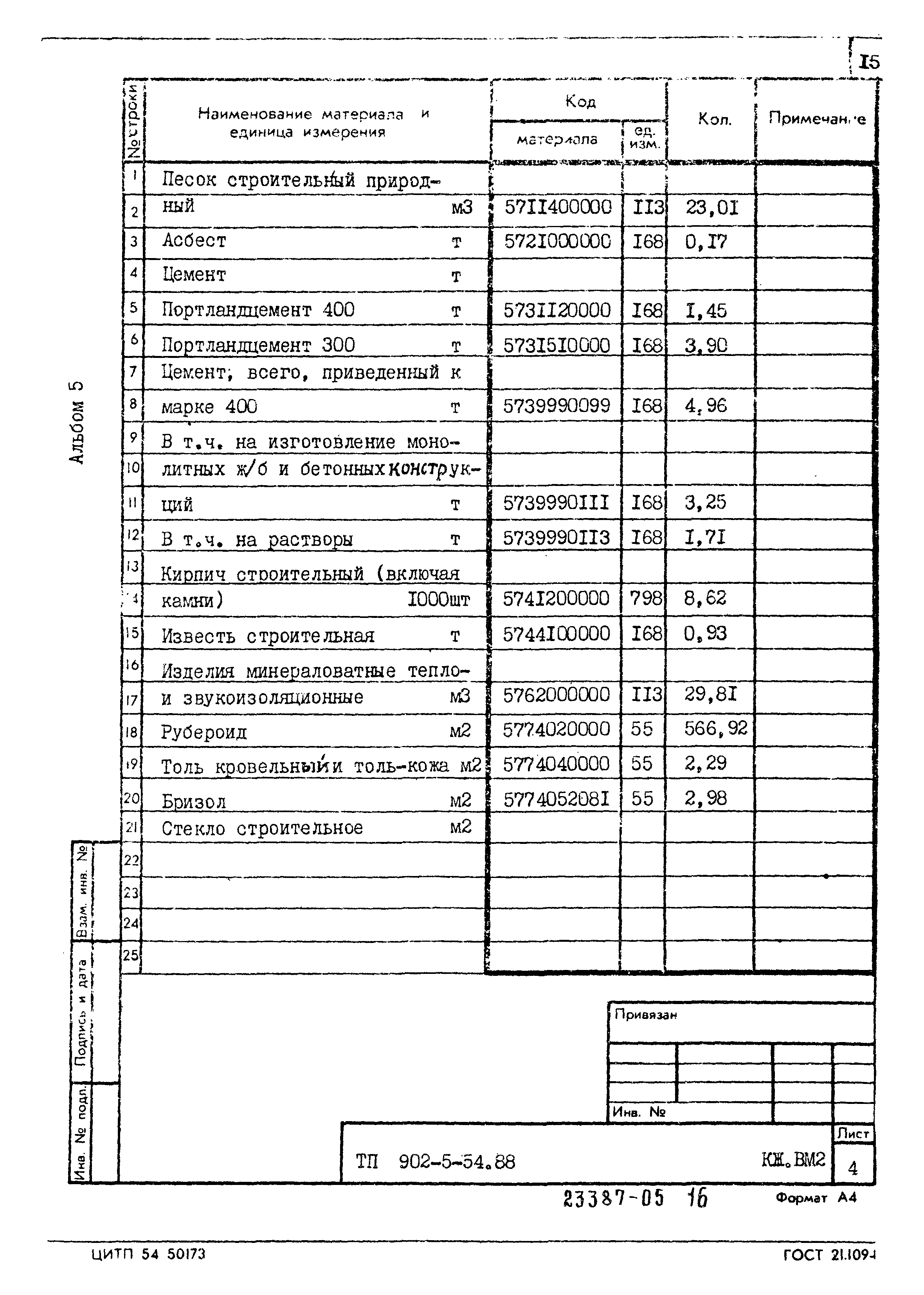 Типовой проект 902-5-54.88