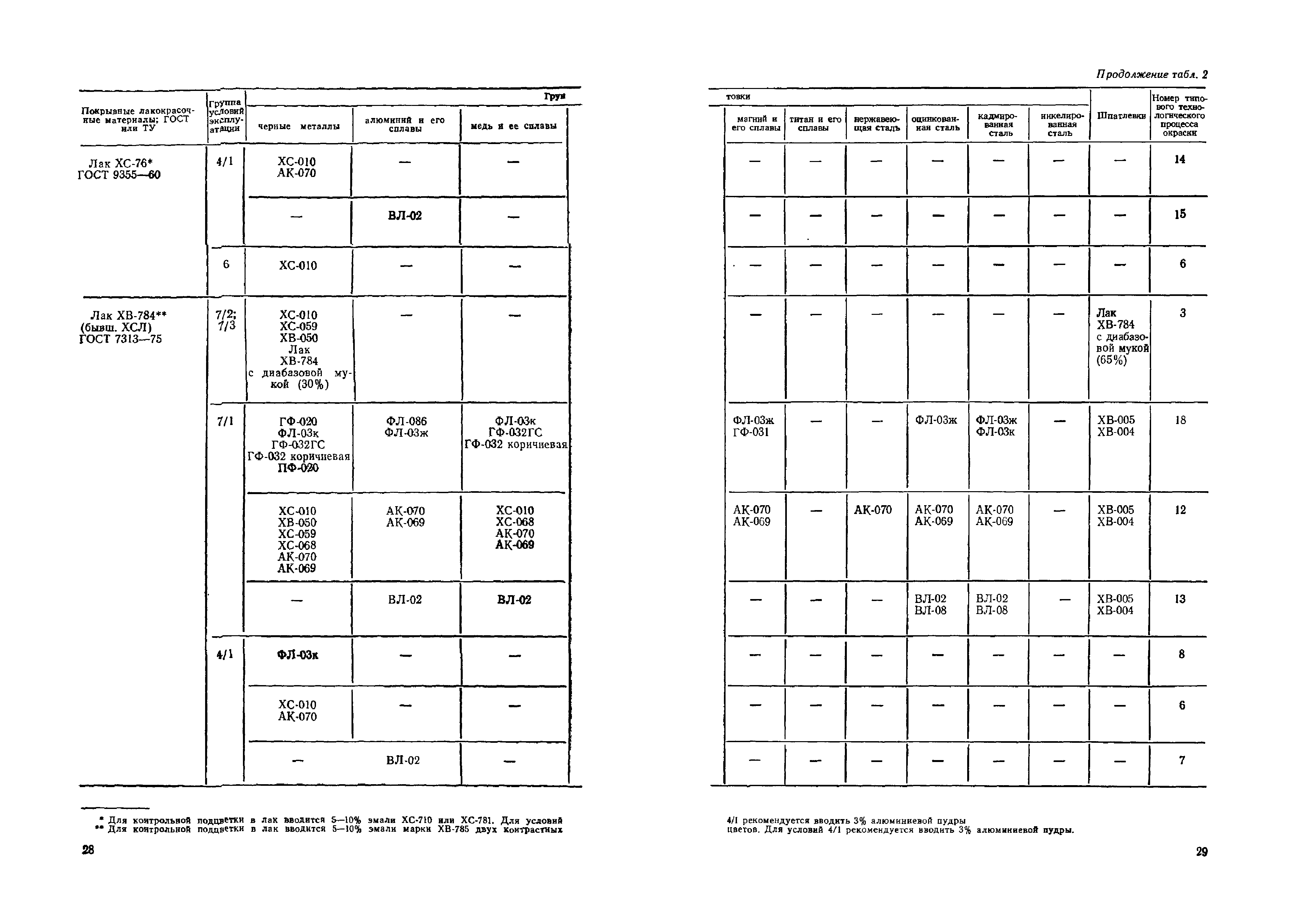 ОМТРМ 7312-010-78