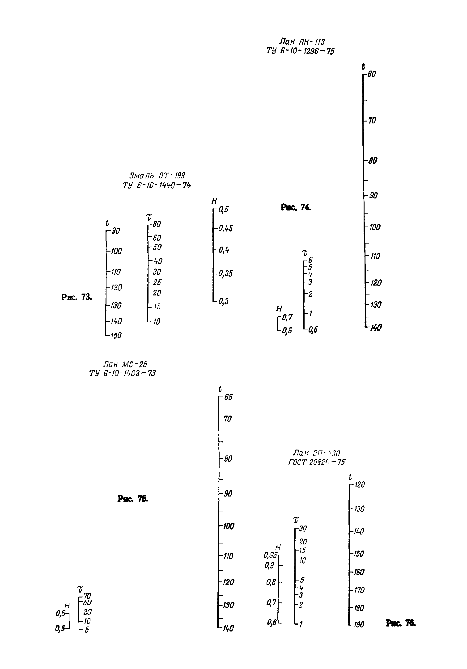 ОМТРМ 7312-010-78