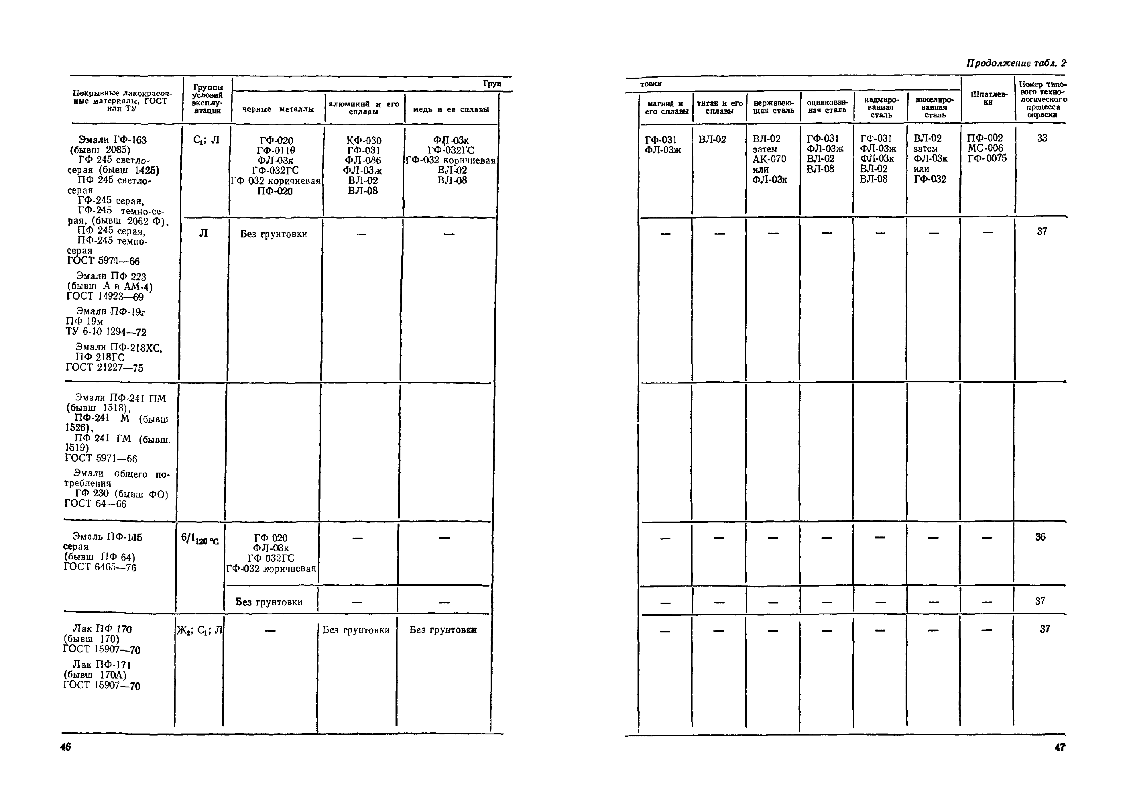 ОМТРМ 7312-010-78