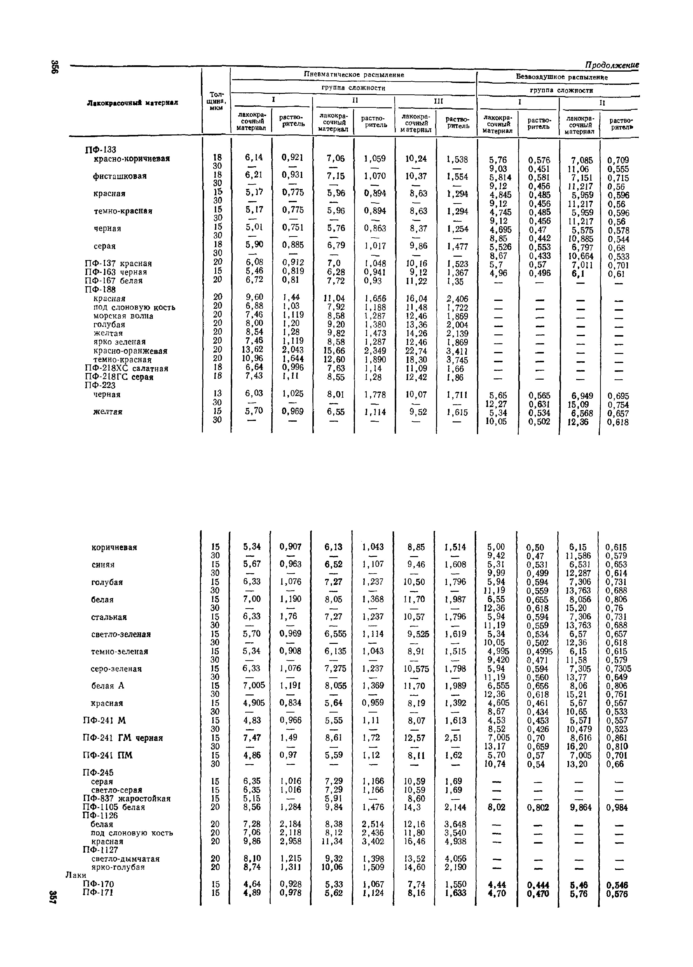 ОМТРМ 7312-010-78