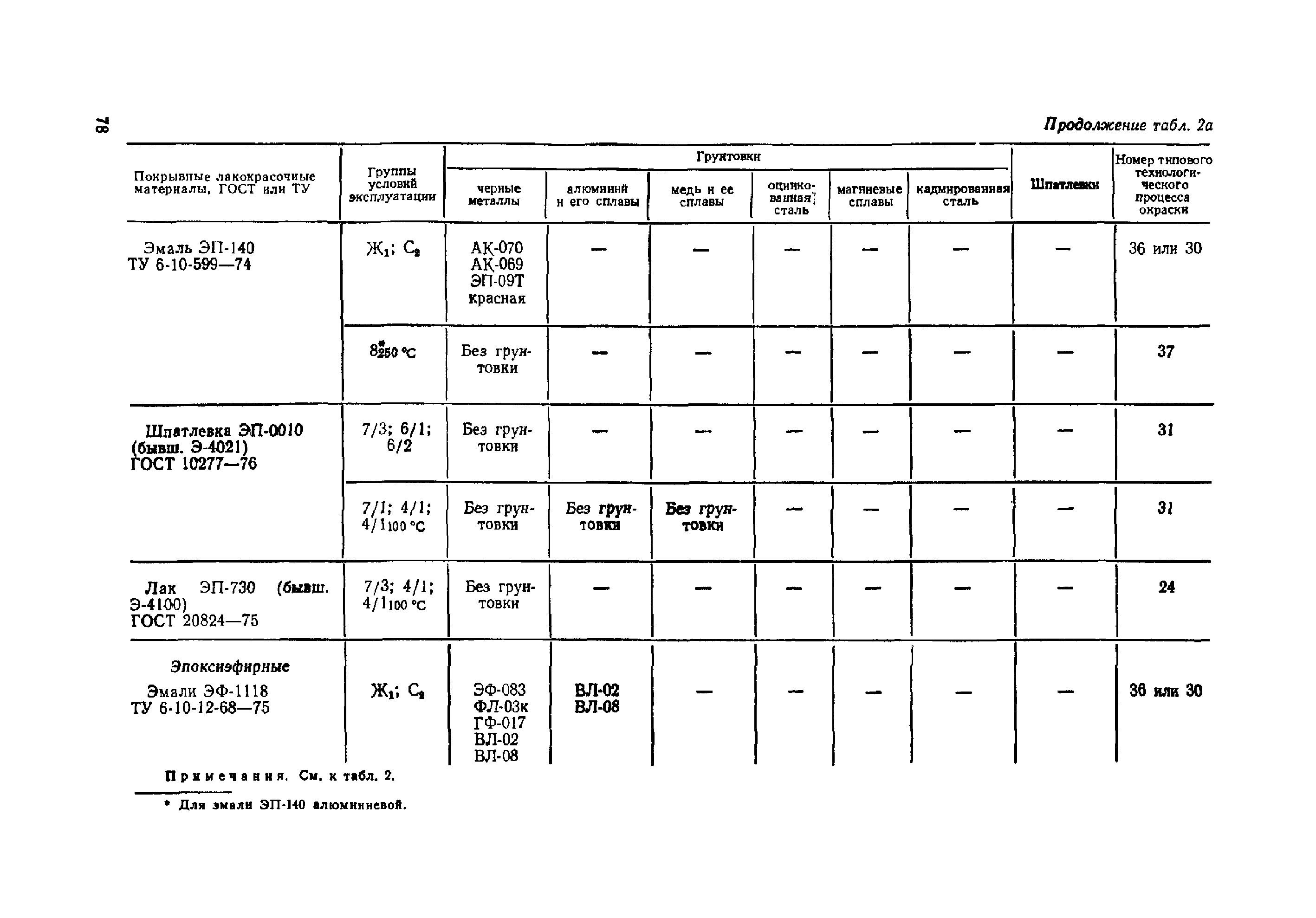 ОМТРМ 7312-010-78