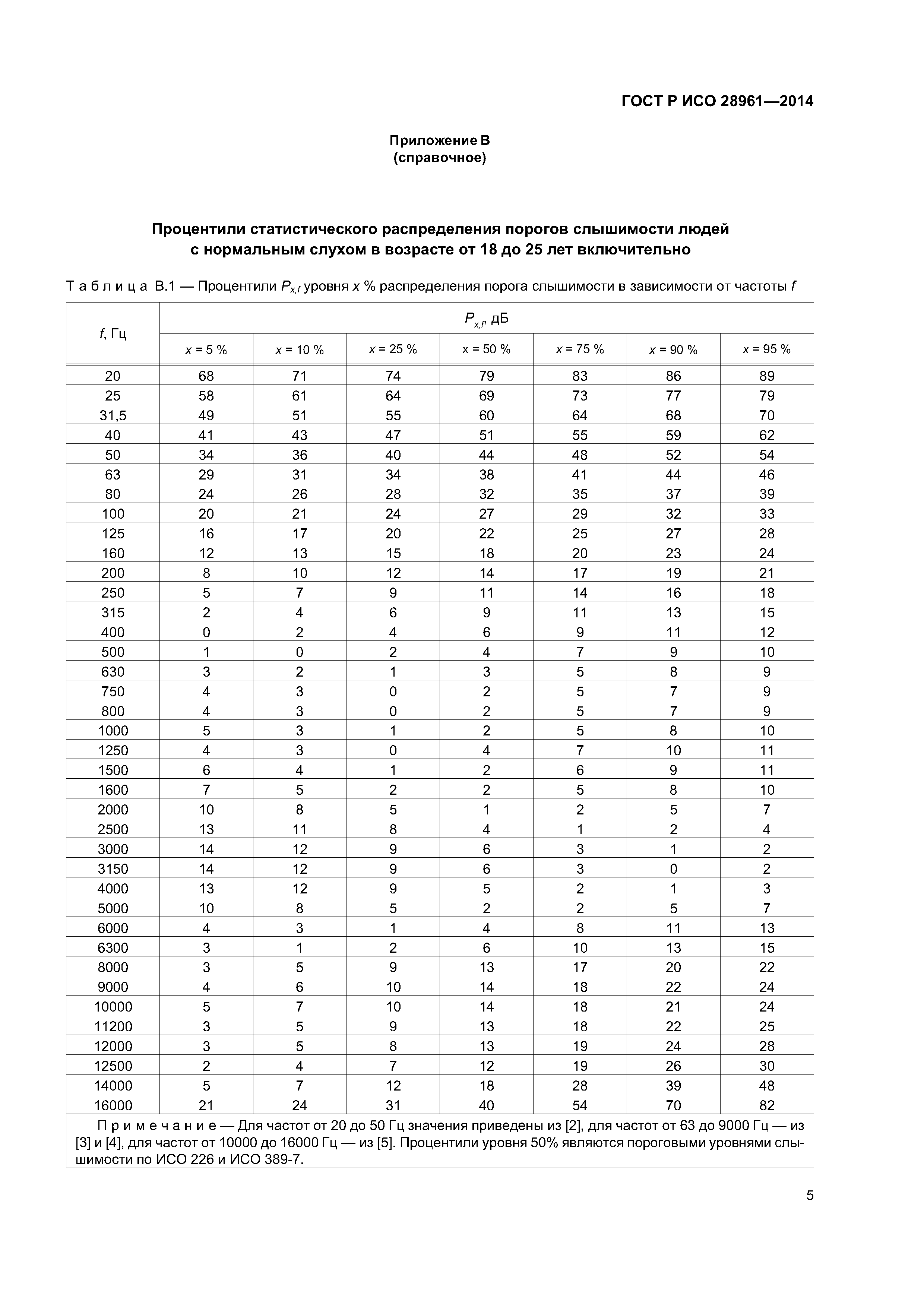 ГОСТ Р ИСО 28961-2014