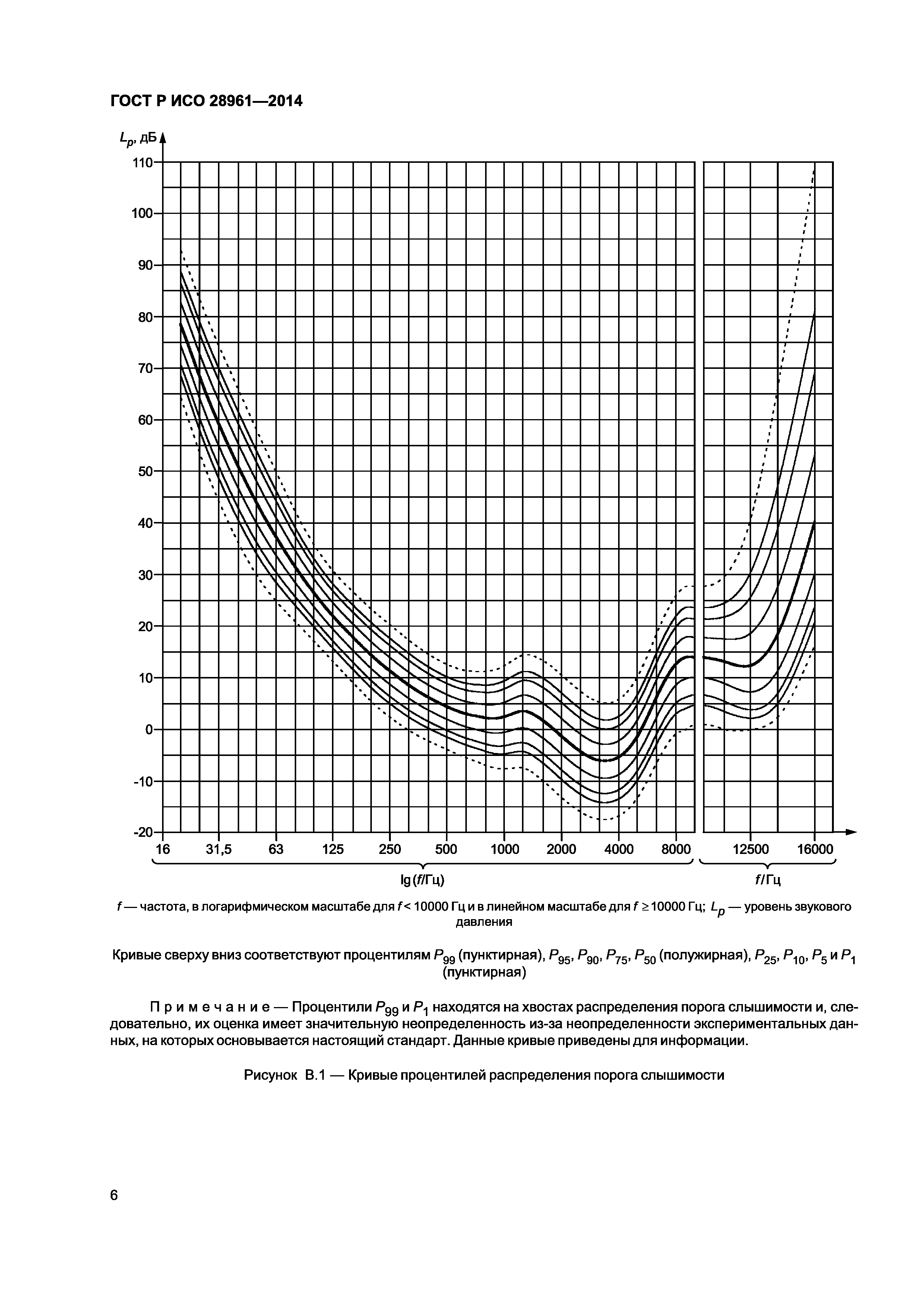 ГОСТ Р ИСО 28961-2014