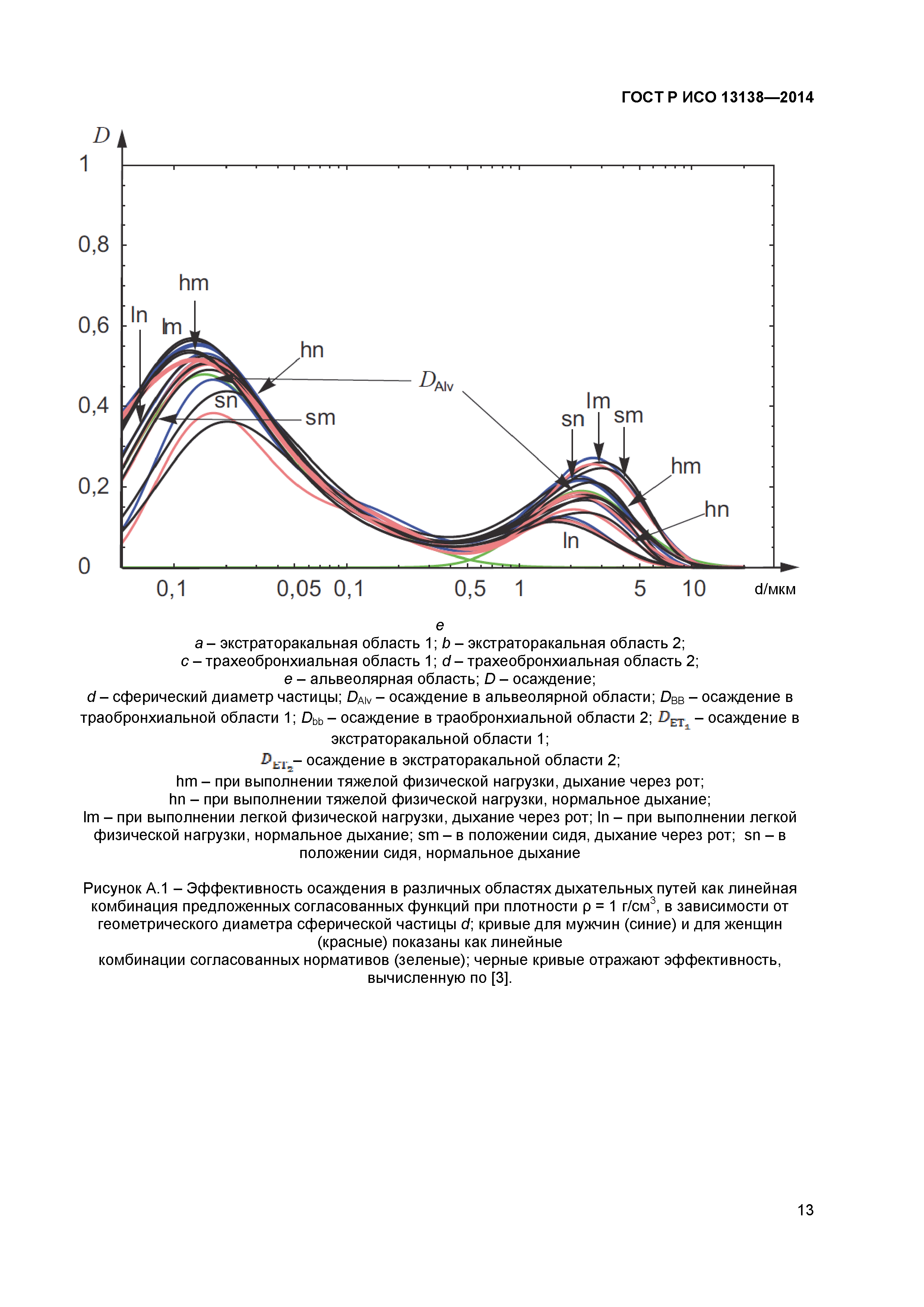 ГОСТ Р ИСО 13138-2014