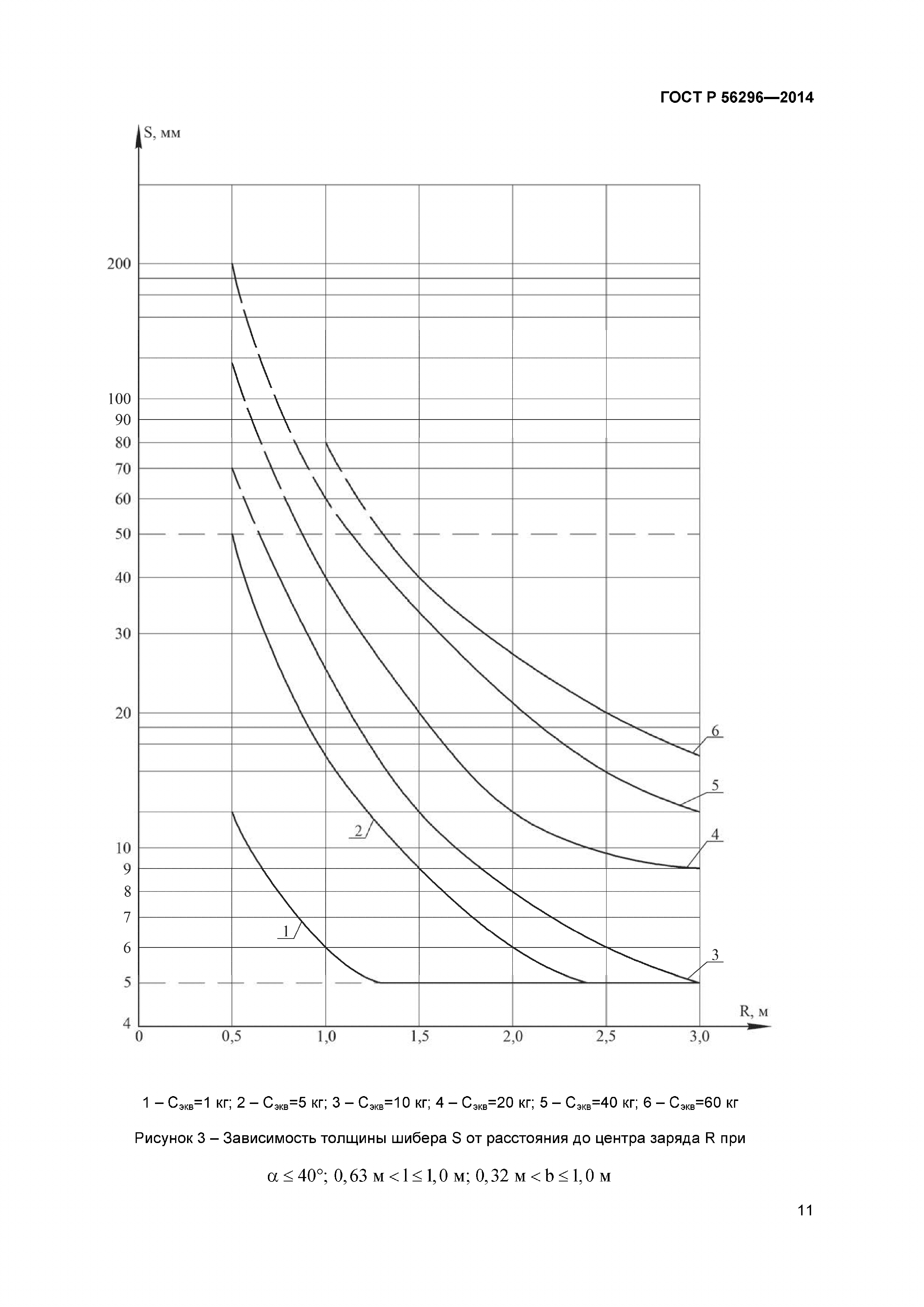 ГОСТ Р 56296-2014