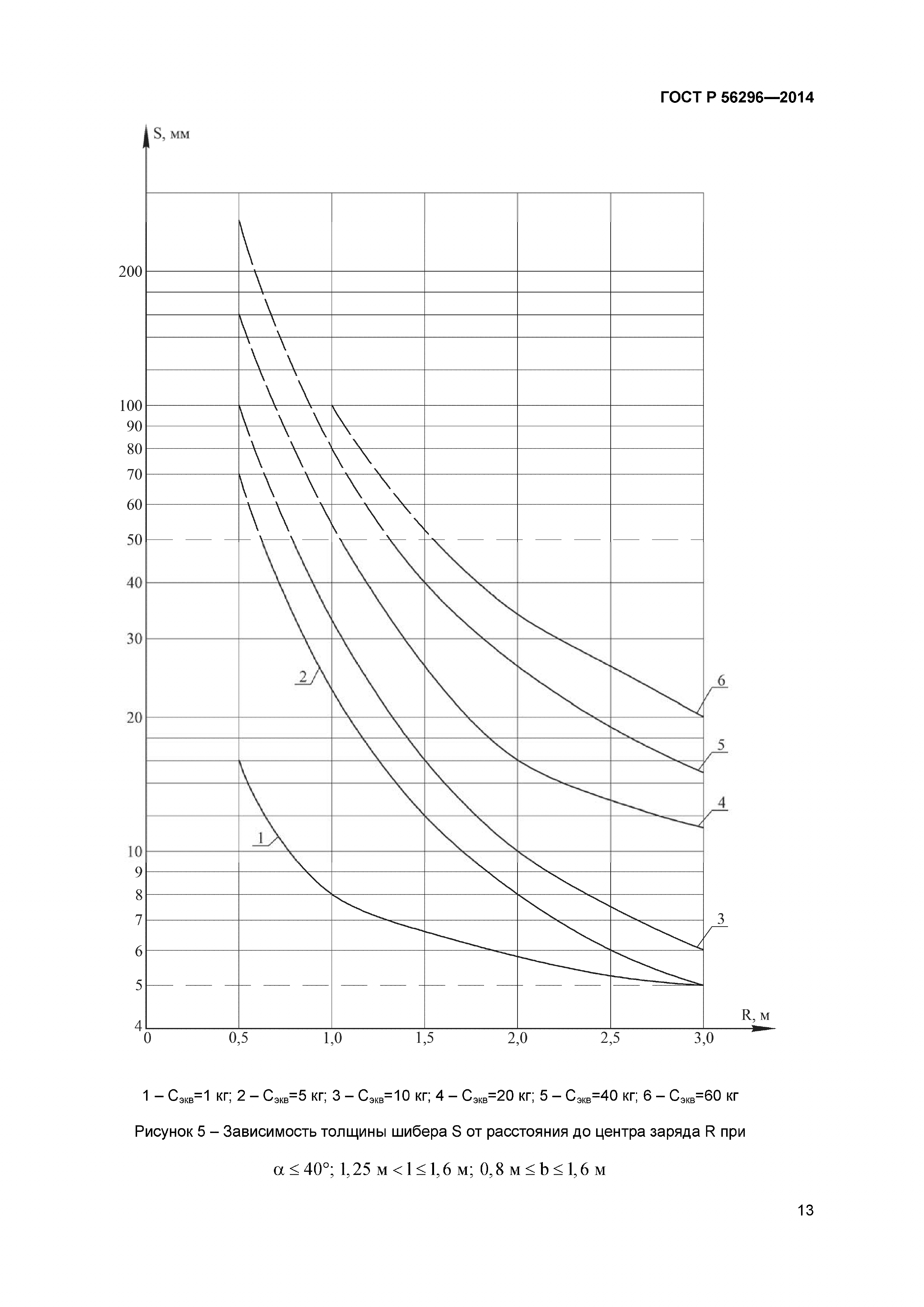 ГОСТ Р 56296-2014