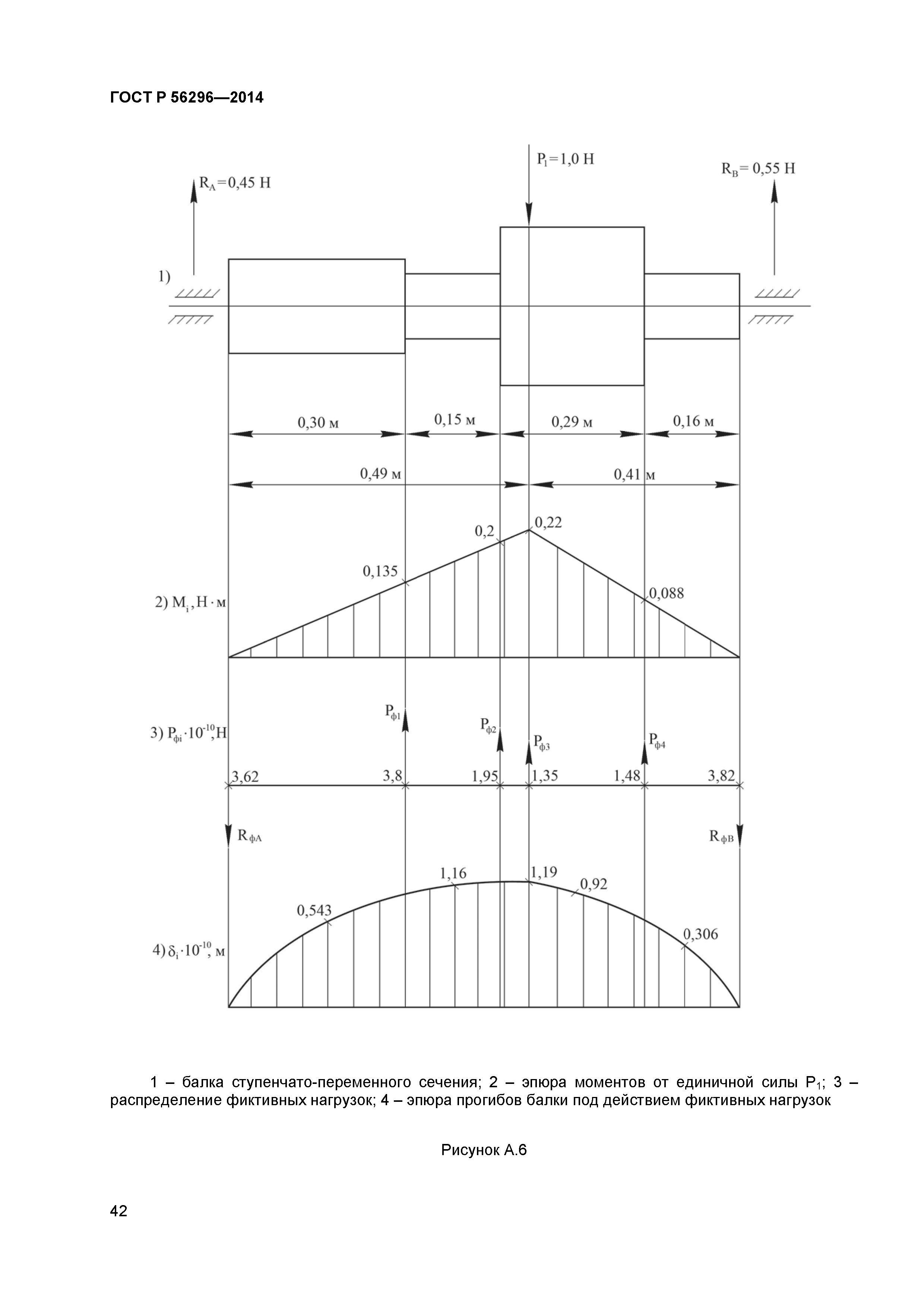 ГОСТ Р 56296-2014