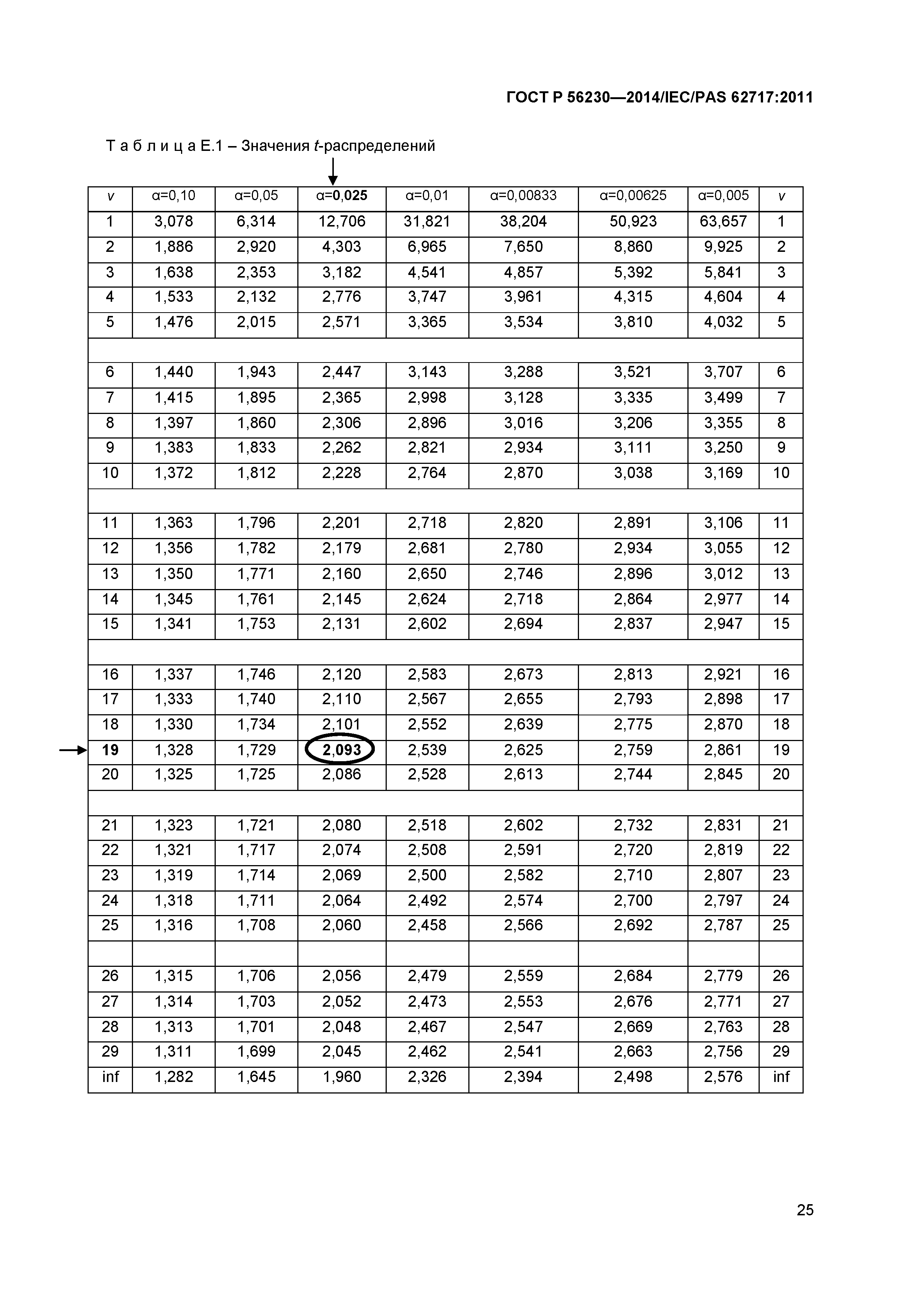 ГОСТ Р 56230-2014