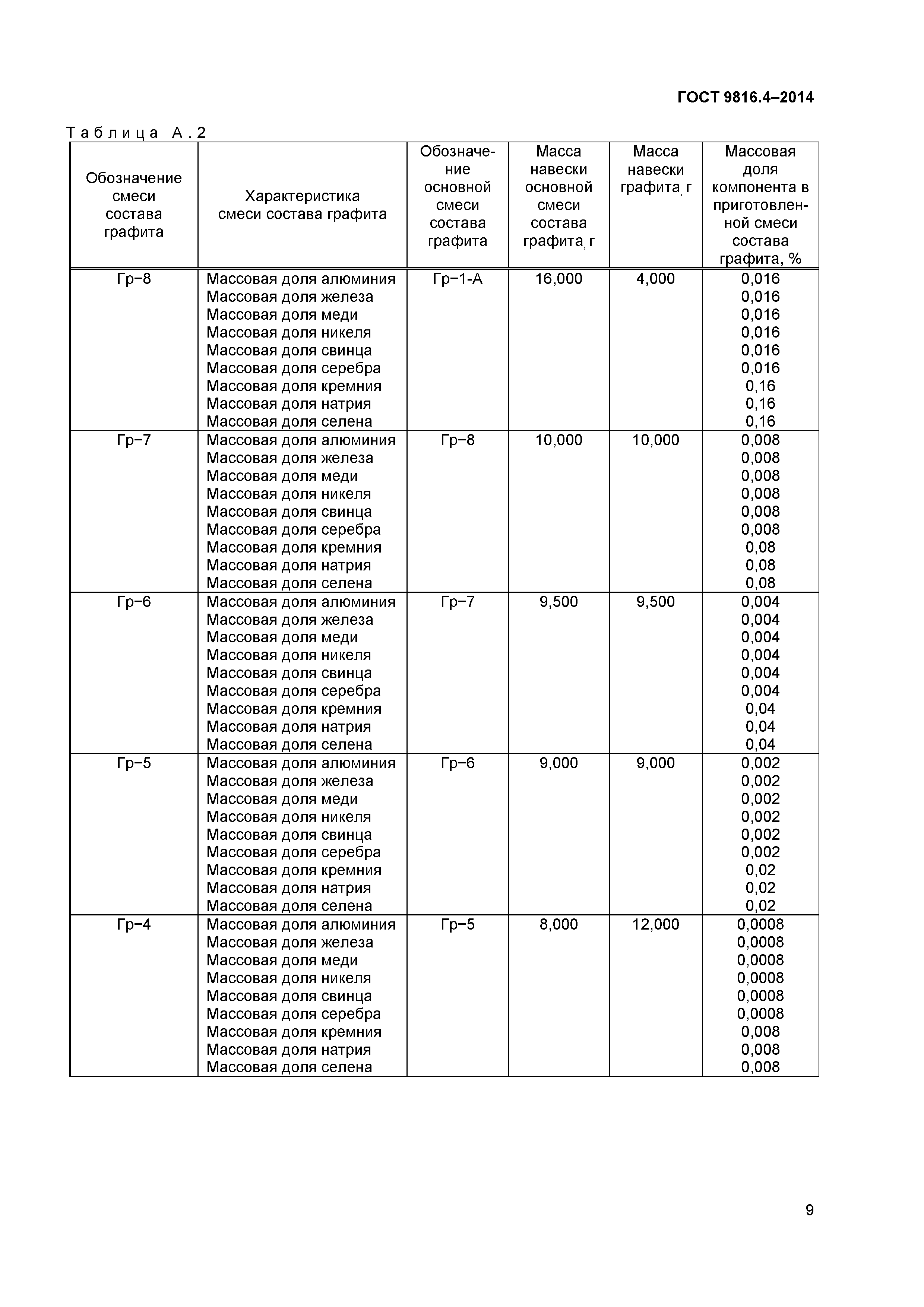 ГОСТ 9816.4-2014