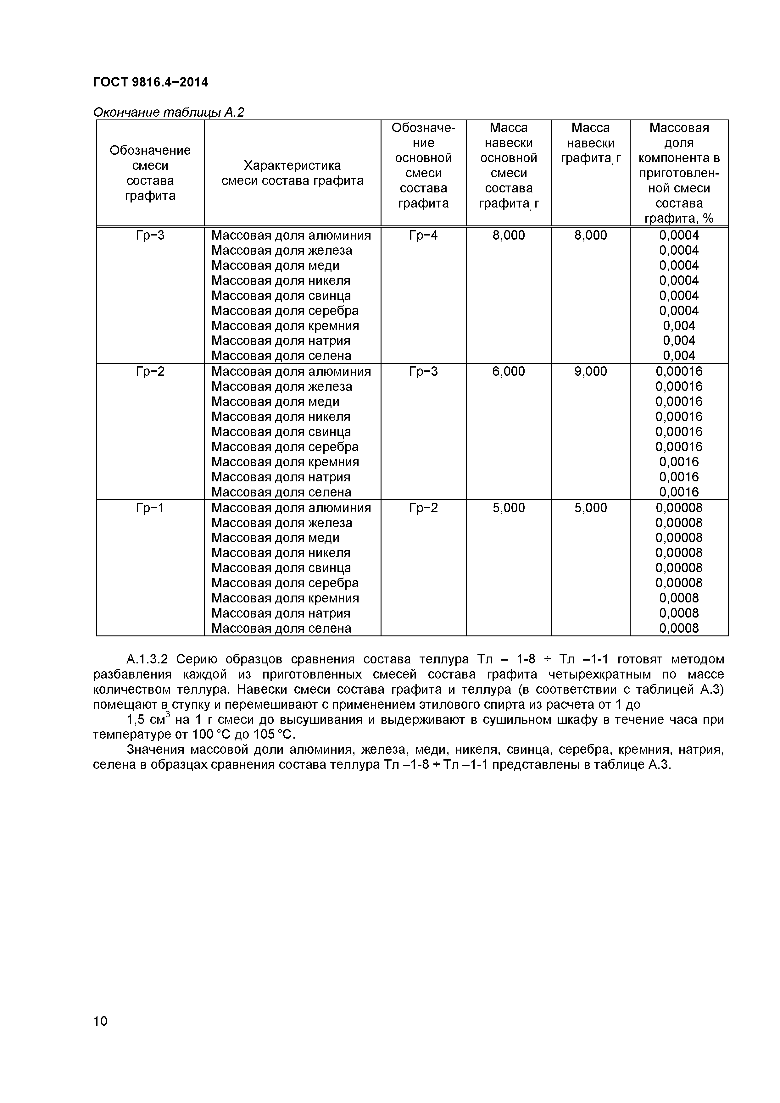 ГОСТ 9816.4-2014