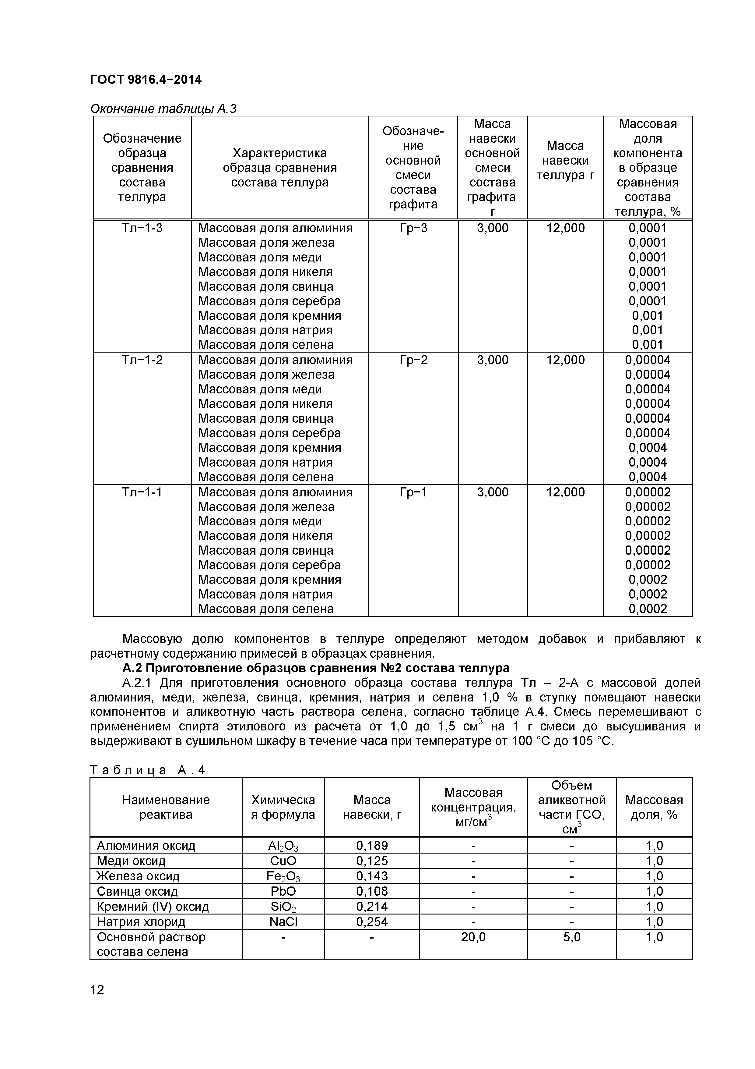 ГОСТ 9816.4-2014