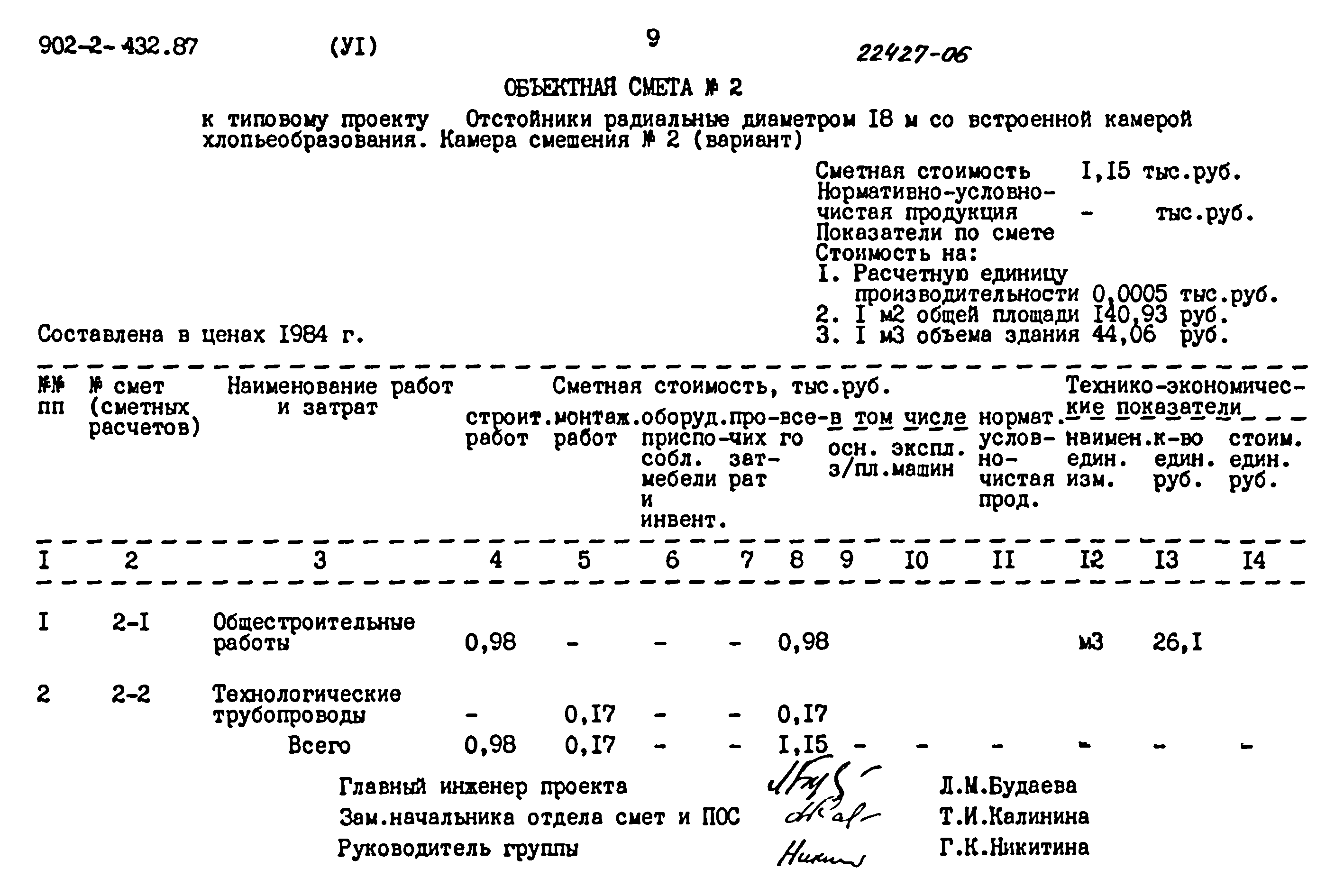 Типовой проект 902-2-432.87