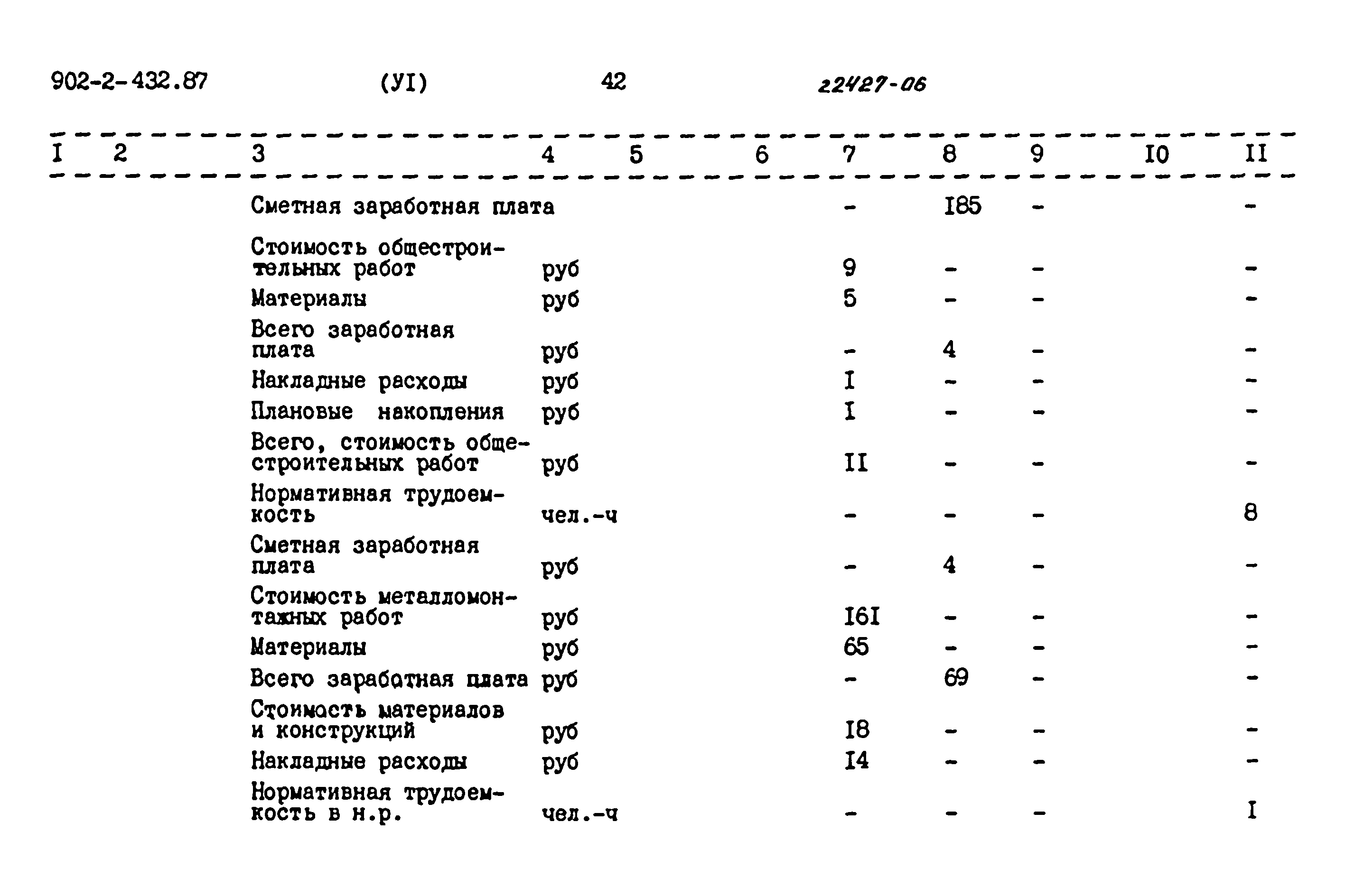 Типовой проект 902-2-432.87