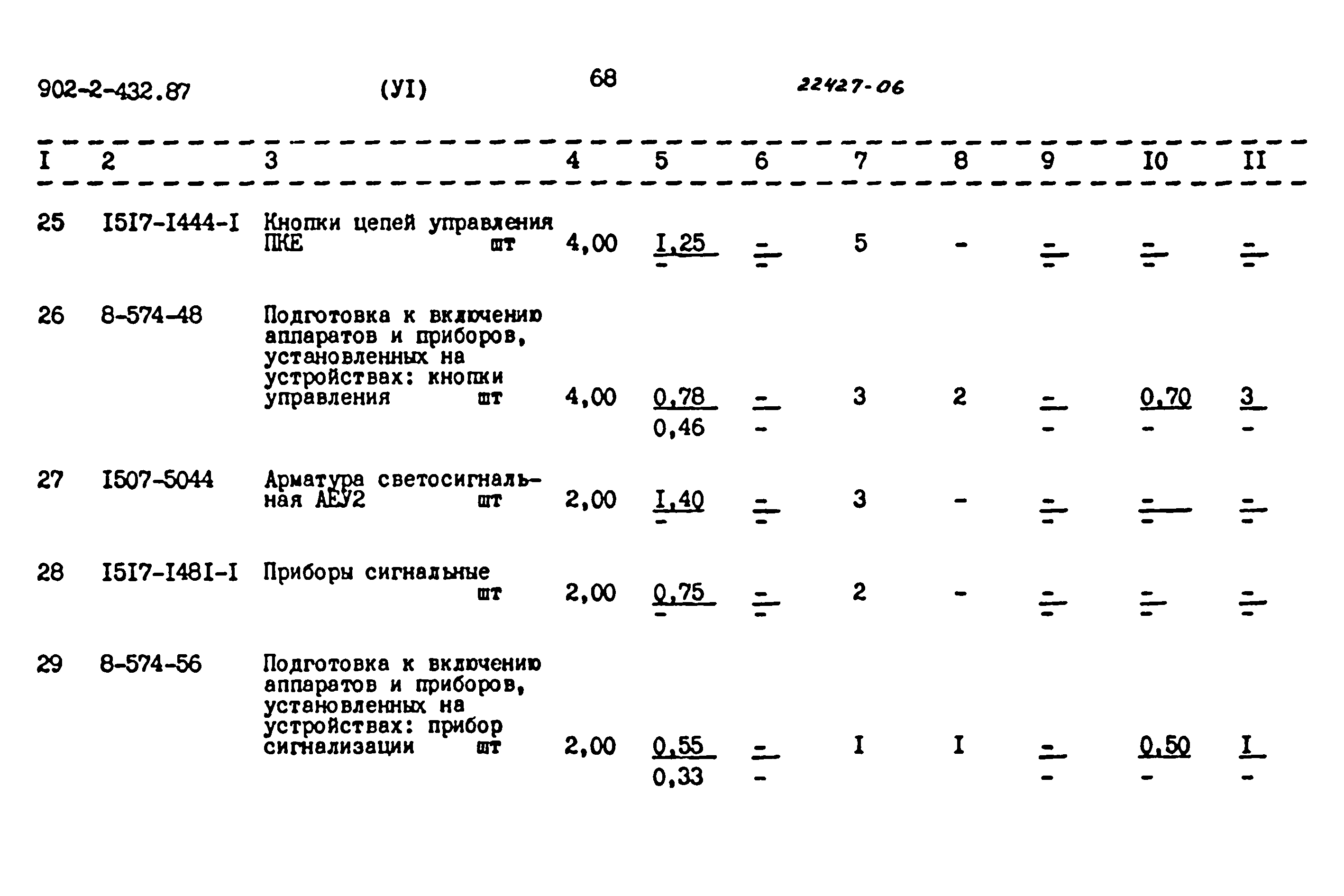 Типовой проект 902-2-432.87