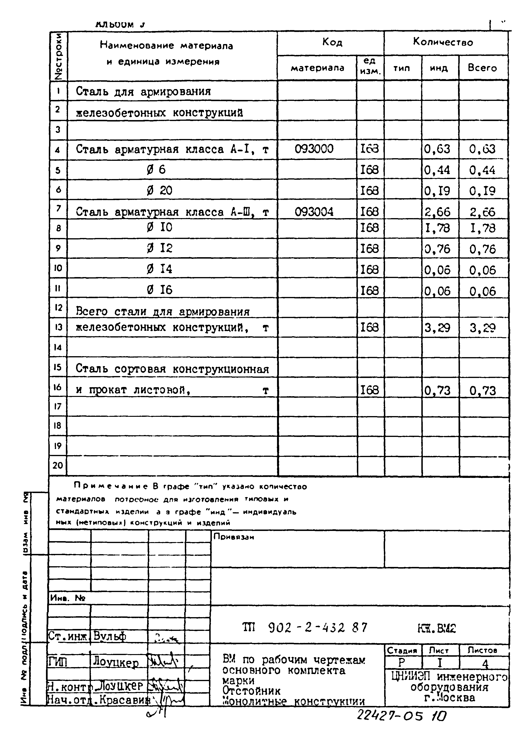 Типовой проект 902-2-432.87