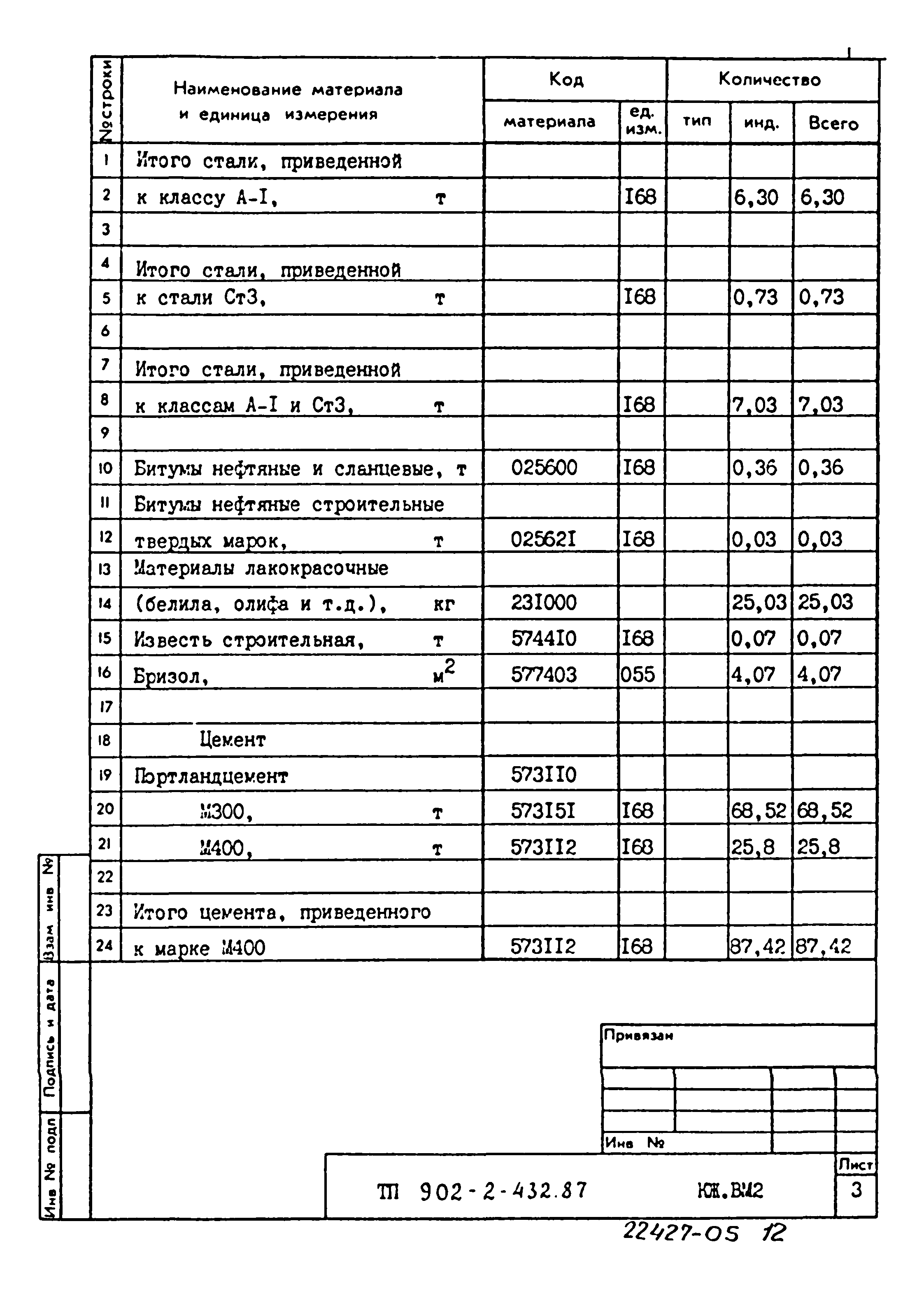 Типовой проект 902-2-432.87