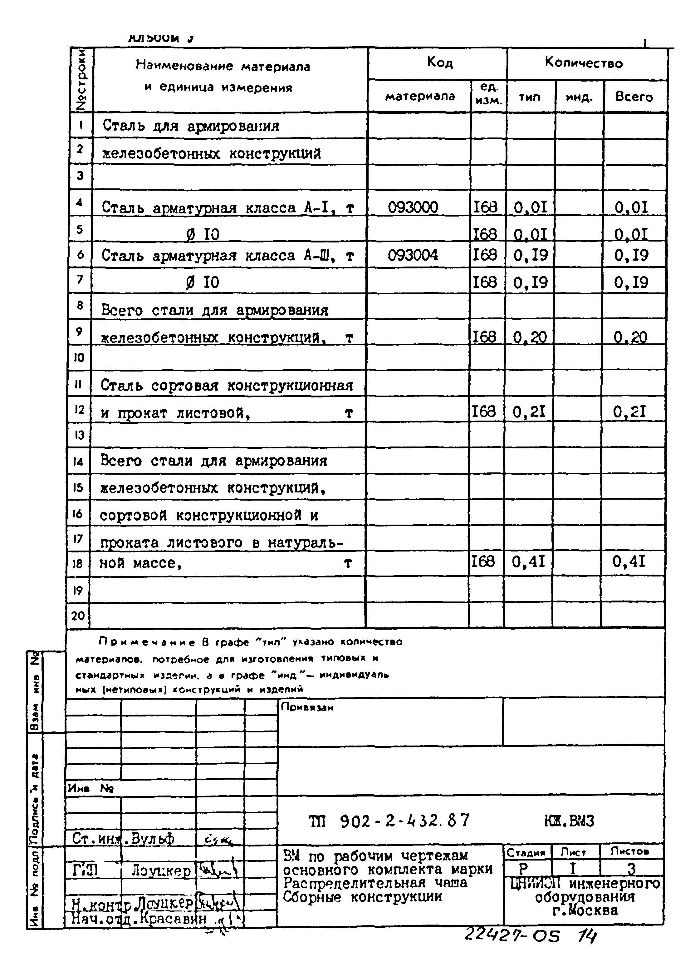 Типовой проект 902-2-432.87