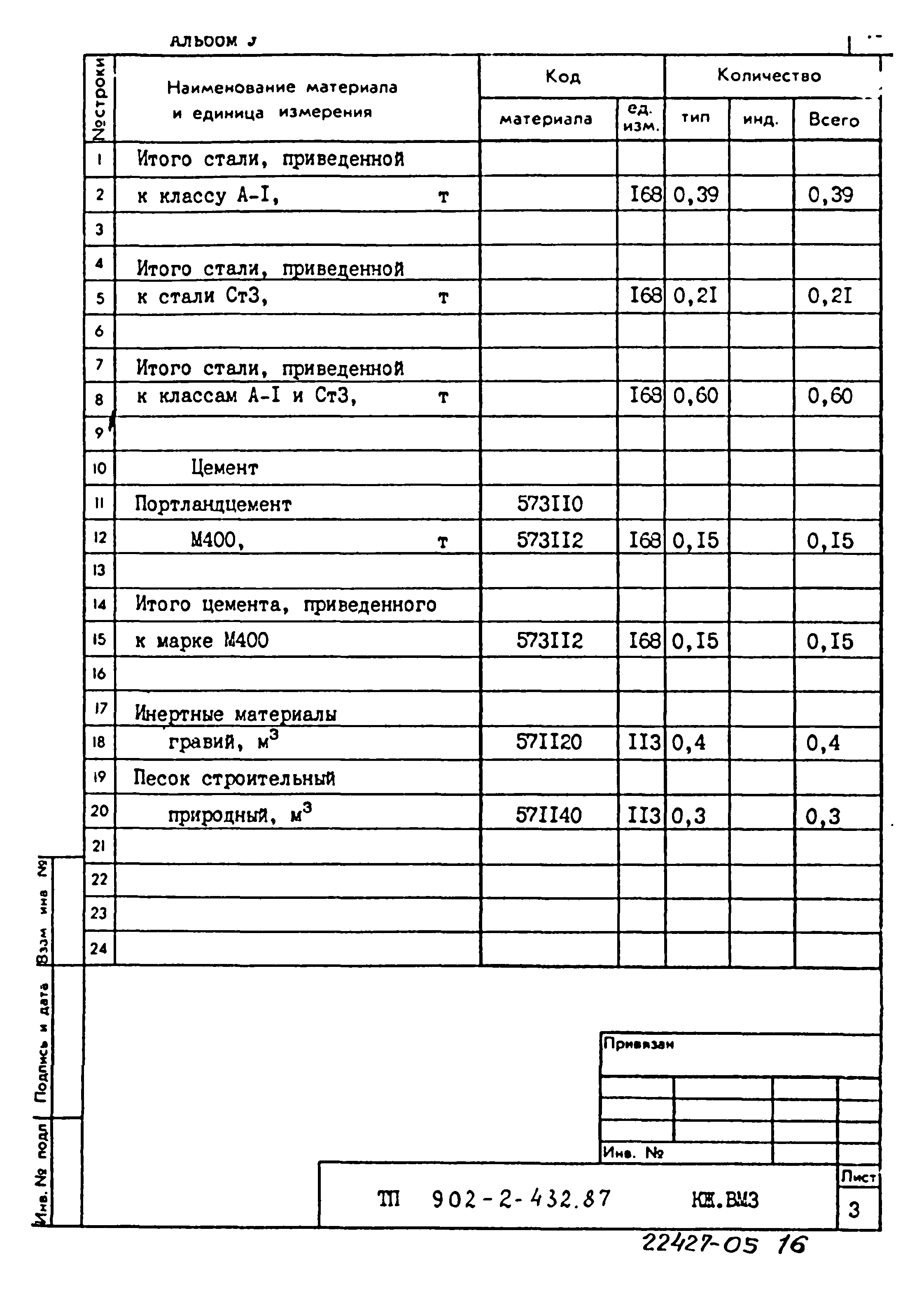 Типовой проект 902-2-432.87