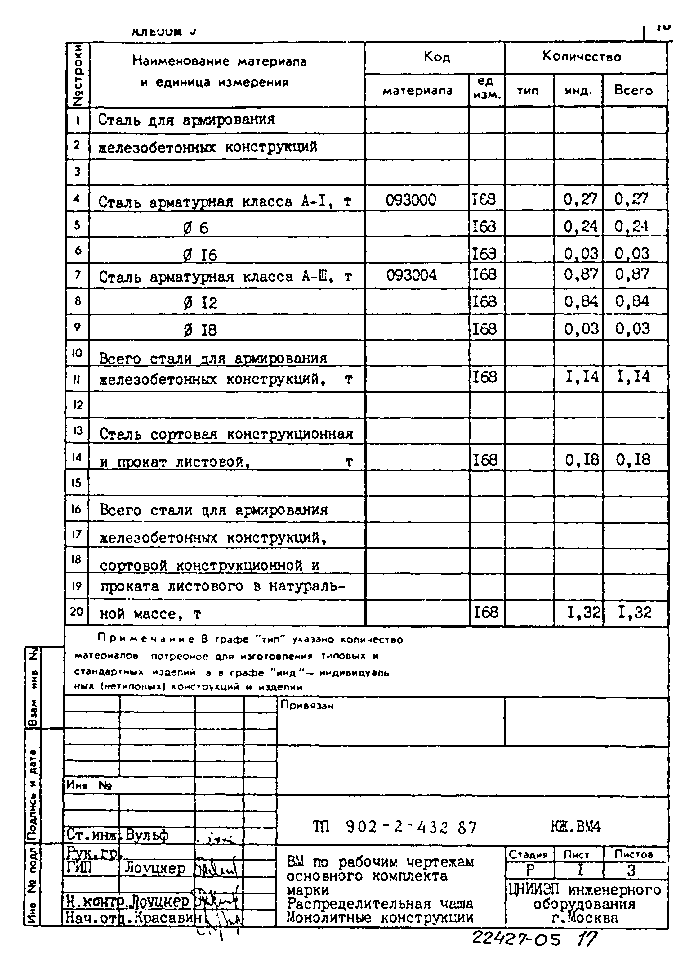 Типовой проект 902-2-432.87