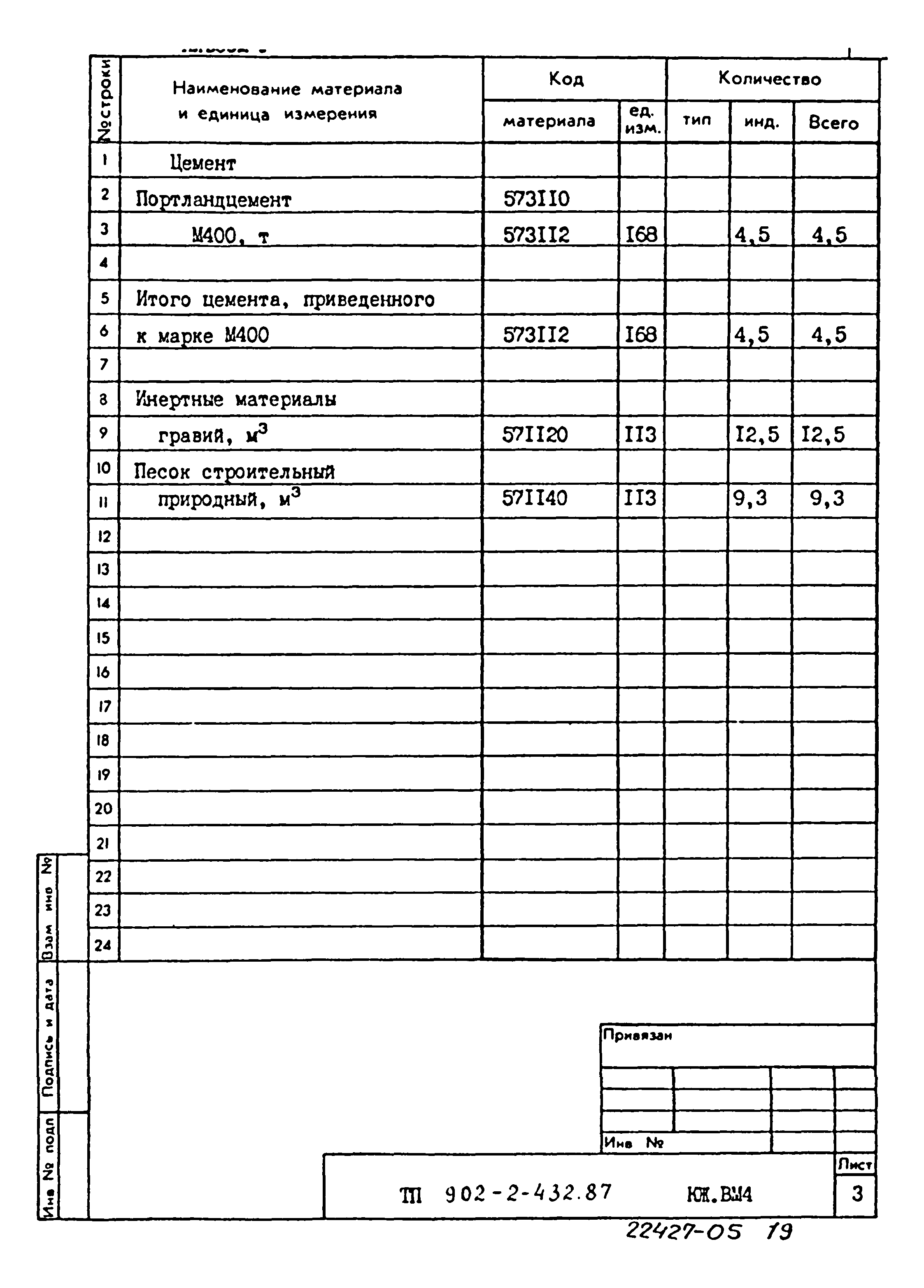 Типовой проект 902-2-432.87